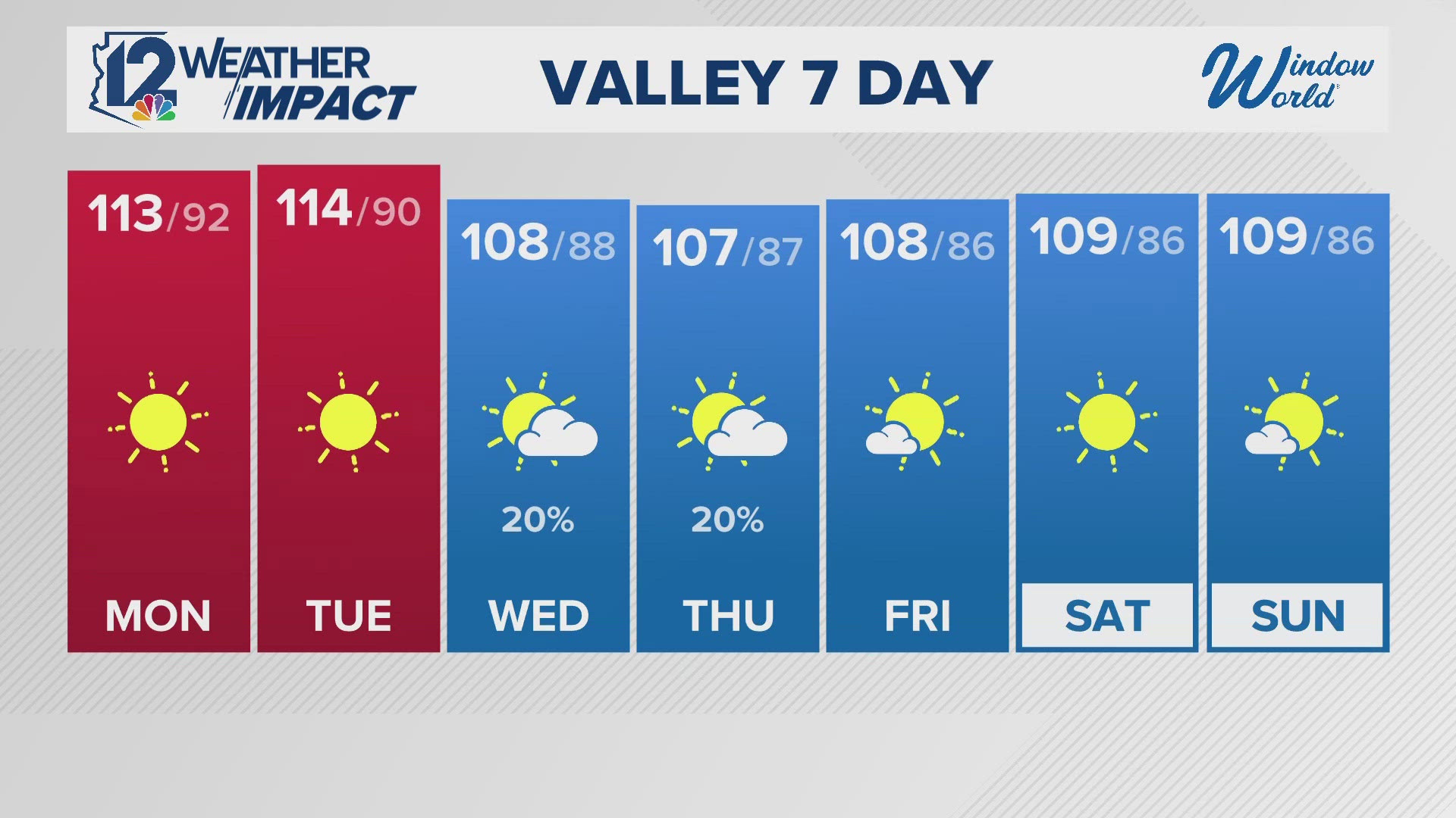 12News has your Arizona forecast.