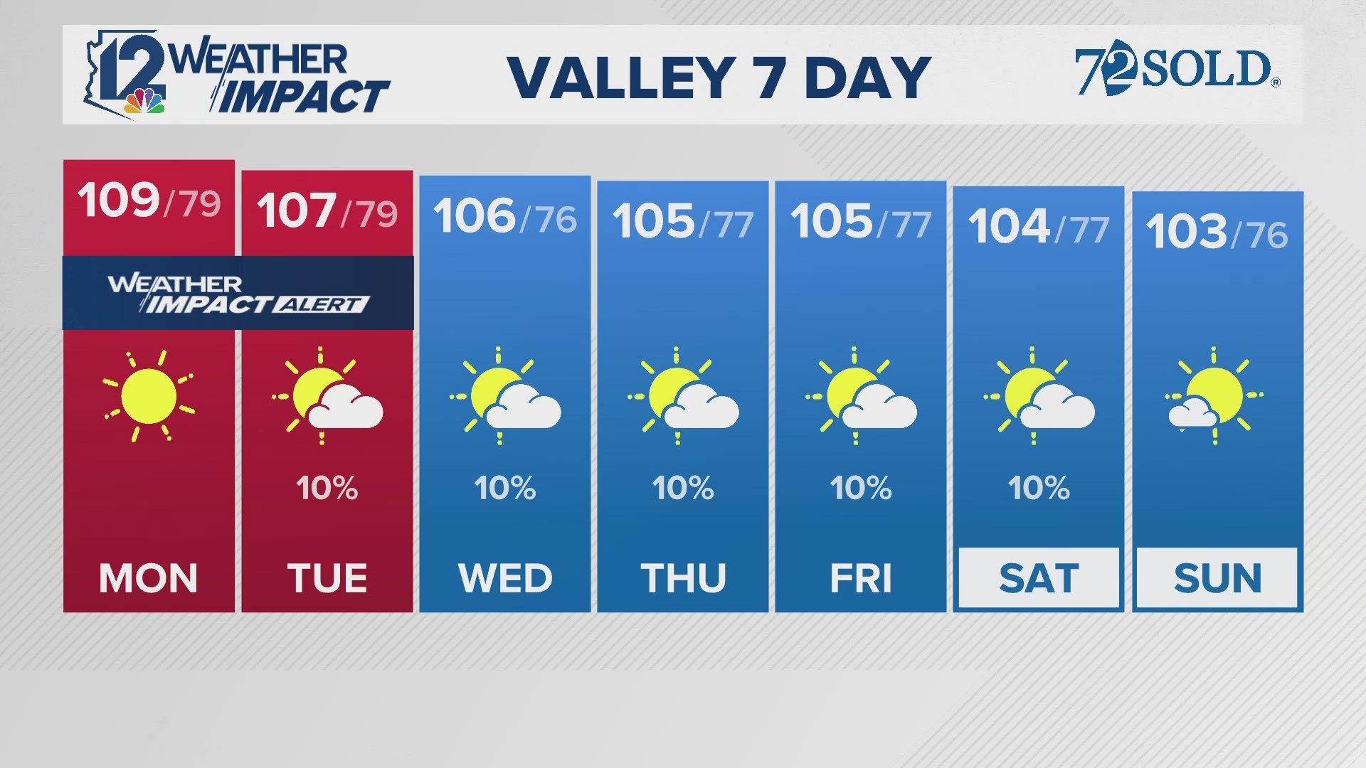 Here's the morning forecast for the Phoenix area on Oct. 7, 2024.