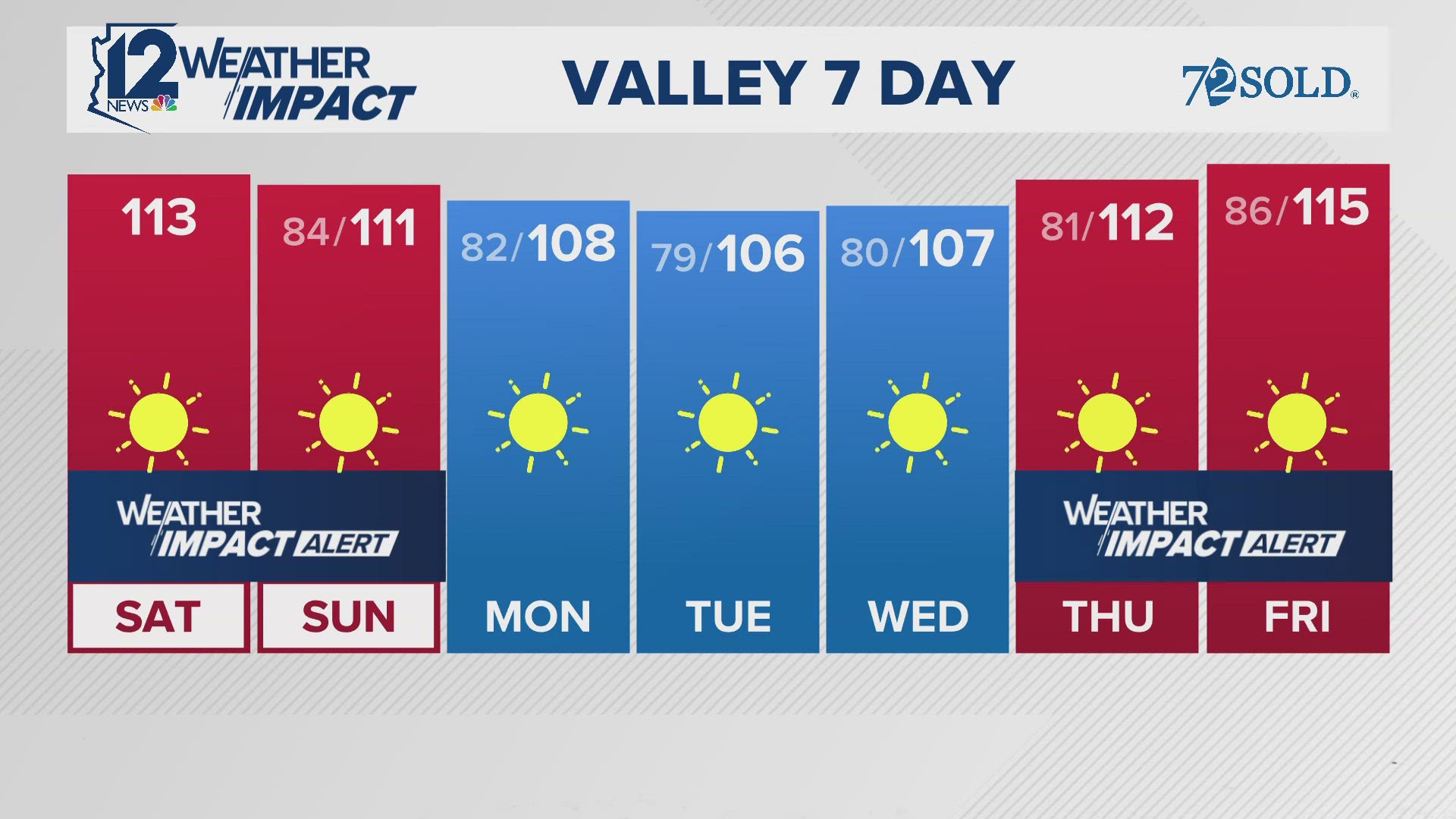 Weather forecast a.m. 06-15-24