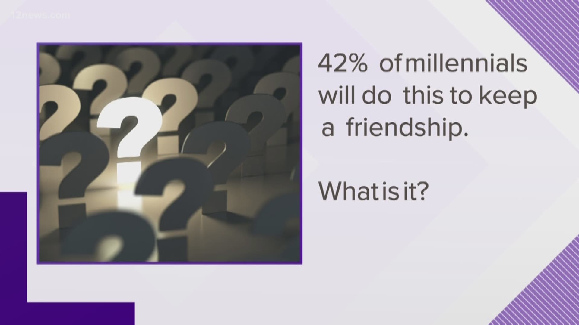 42% of millennials will do THIS just to keep a friendship. What is it?