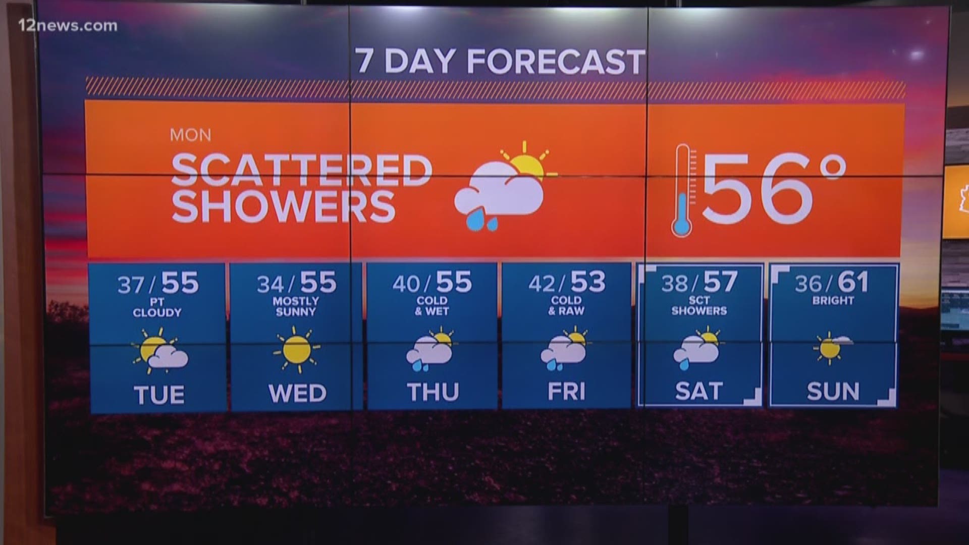 An active weather pattern will remain the theme with below-average temperatures all week long.