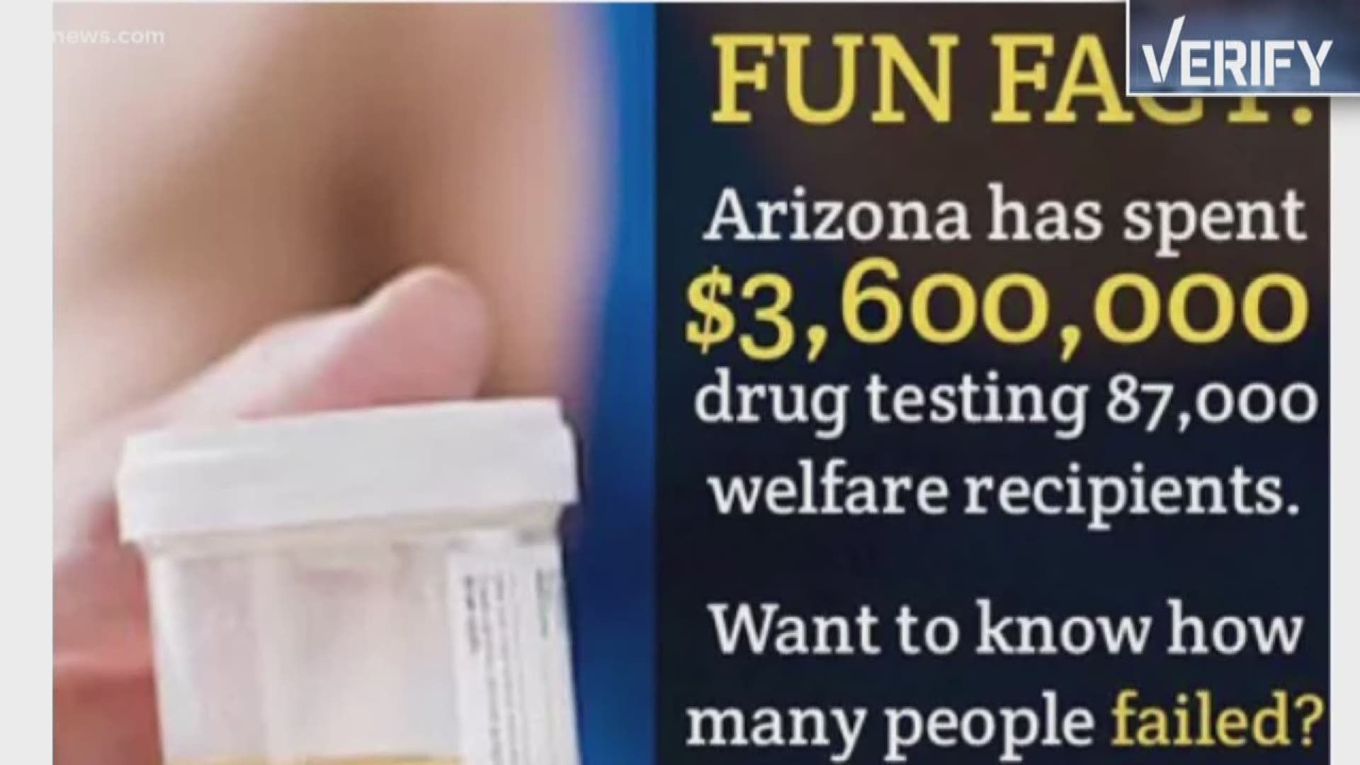 12 News verifies: Are millions being spent on drug testing in Arizona, with only one person failing? There's a post going around on social media making that starling claim.