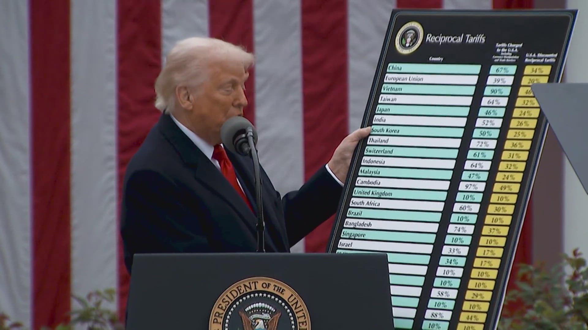 This raises important taxes to the highest level since the Great Depression.