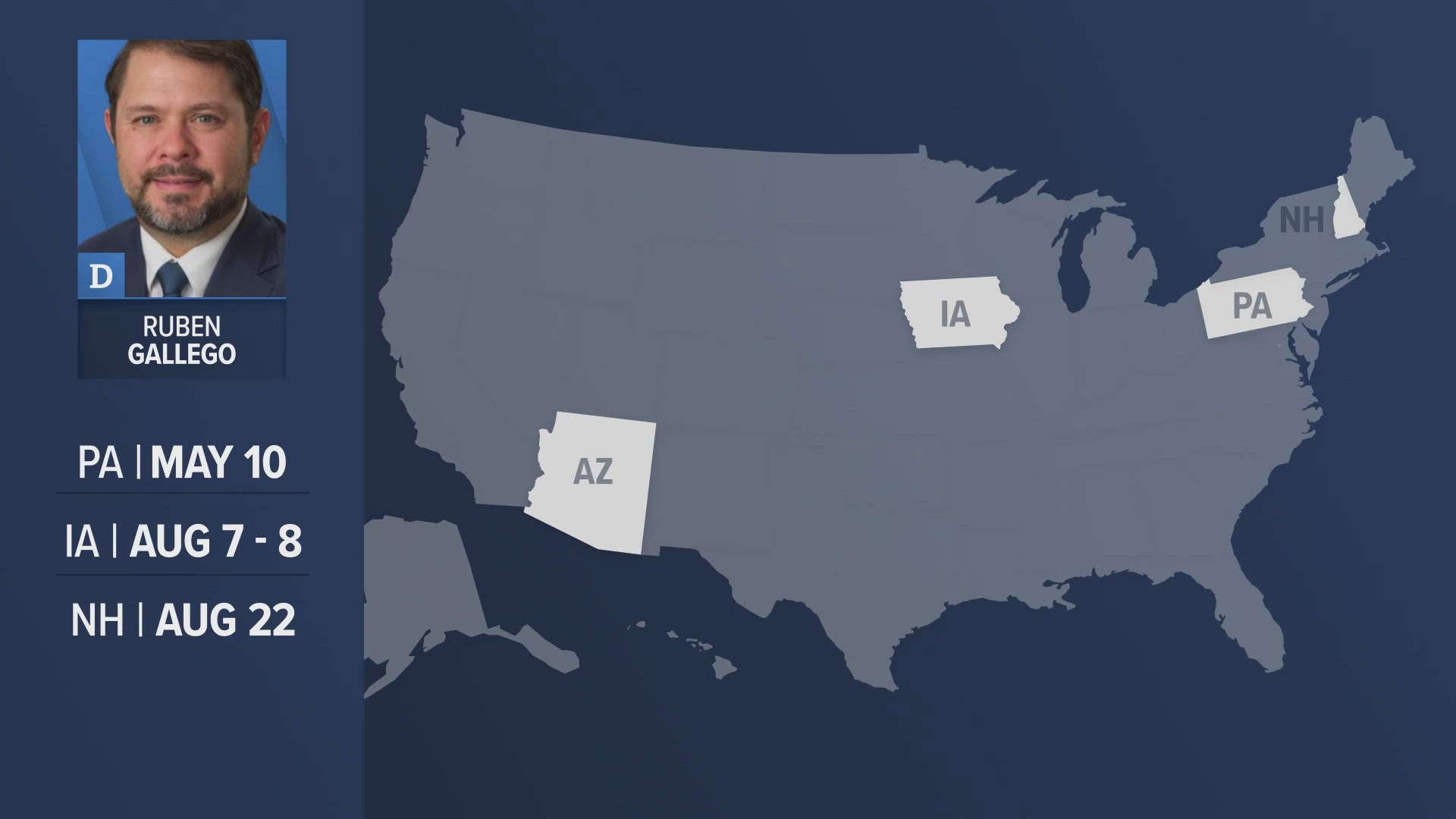 Senator Ruben Gallego is visiting a few states across the country that many other presidential hopefuls have traveled to in the past, including New Hampshire.