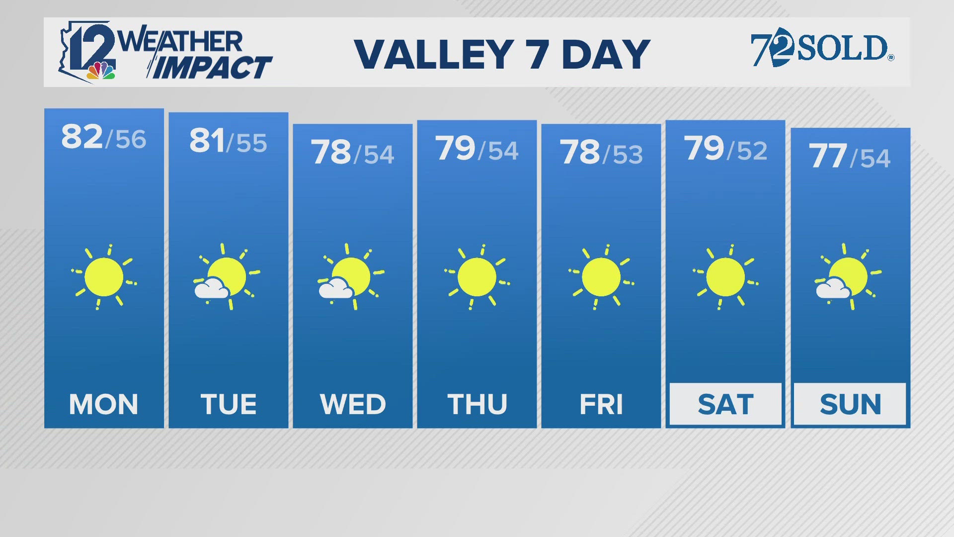 Here's the Arizona forecast for Dec. 2, 2024.