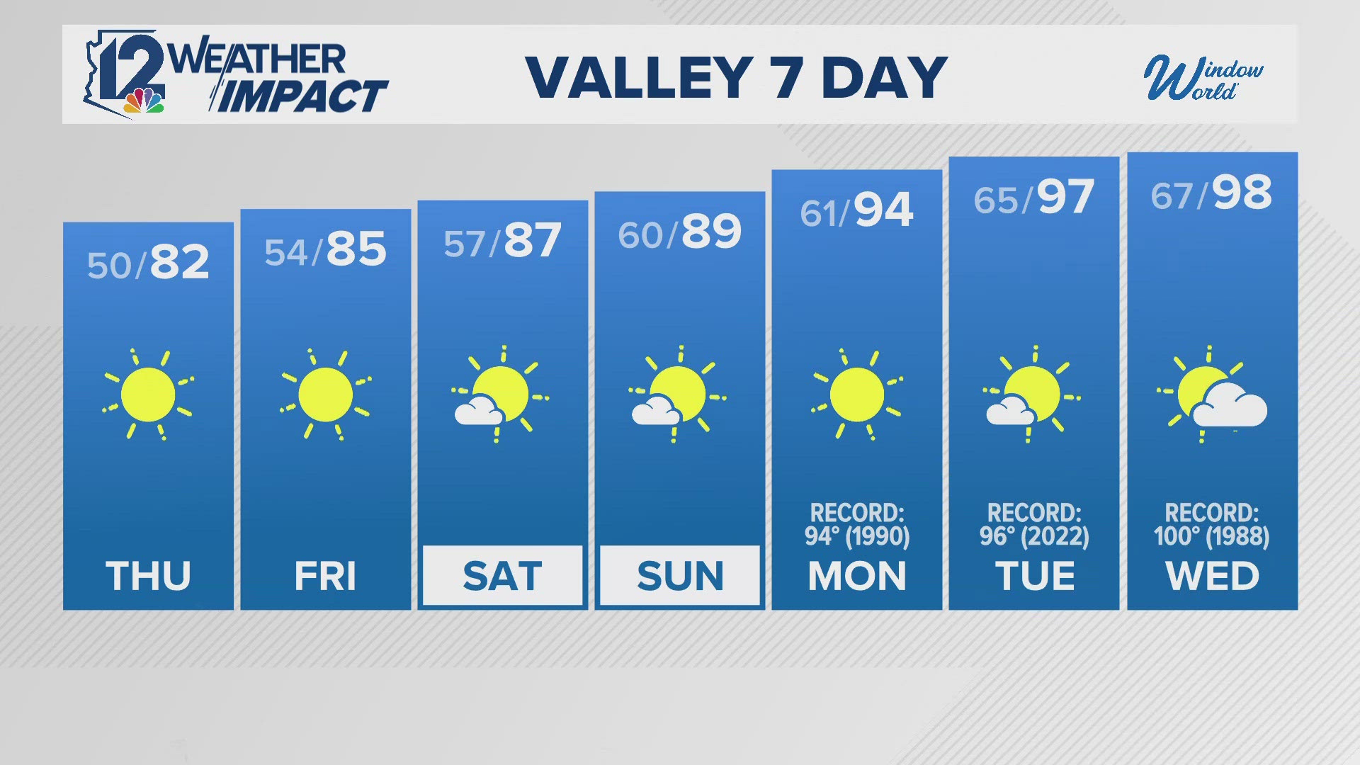 Phoenix faces early heat with possible mid-90s next week, chance for ...