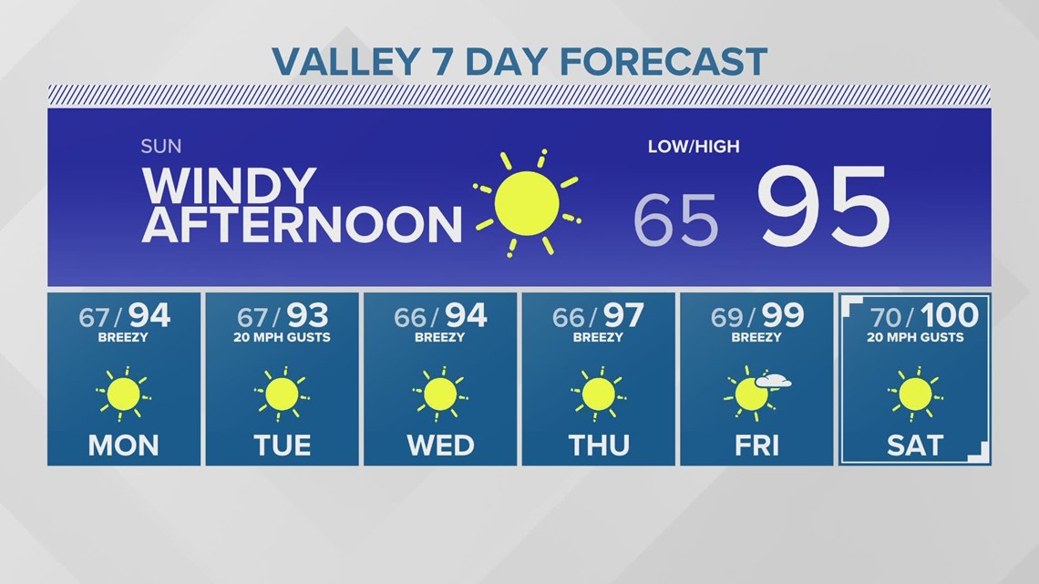 Photos showcase changes in Phoenix landscape over the decades