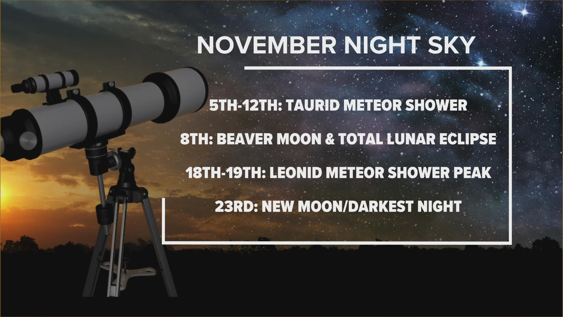 Here are the astronomy events you can see in the night sky this