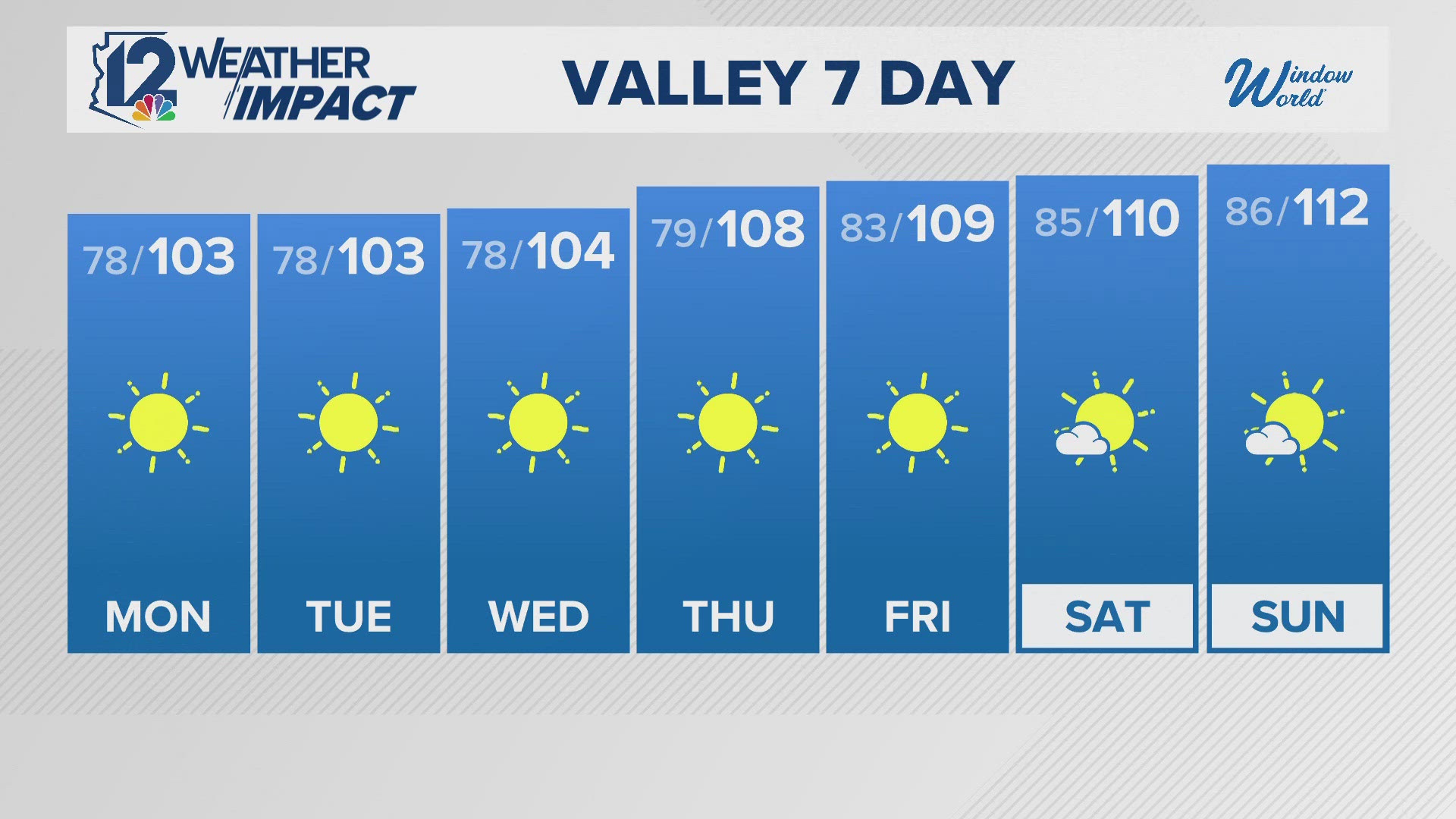Here's a look at the weather on June 22, 2025.