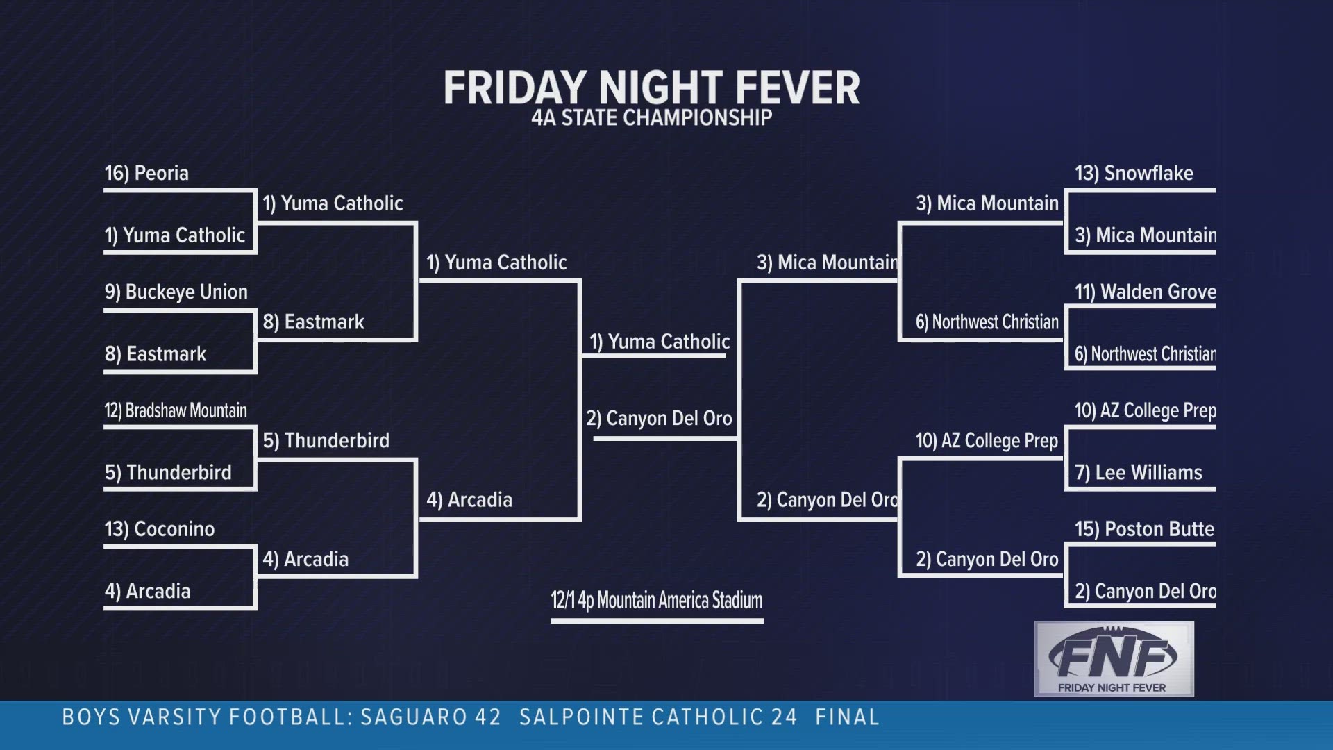 The state championship matchup is set in 4A! Here's at look at who is playing along with where and when the game will be played