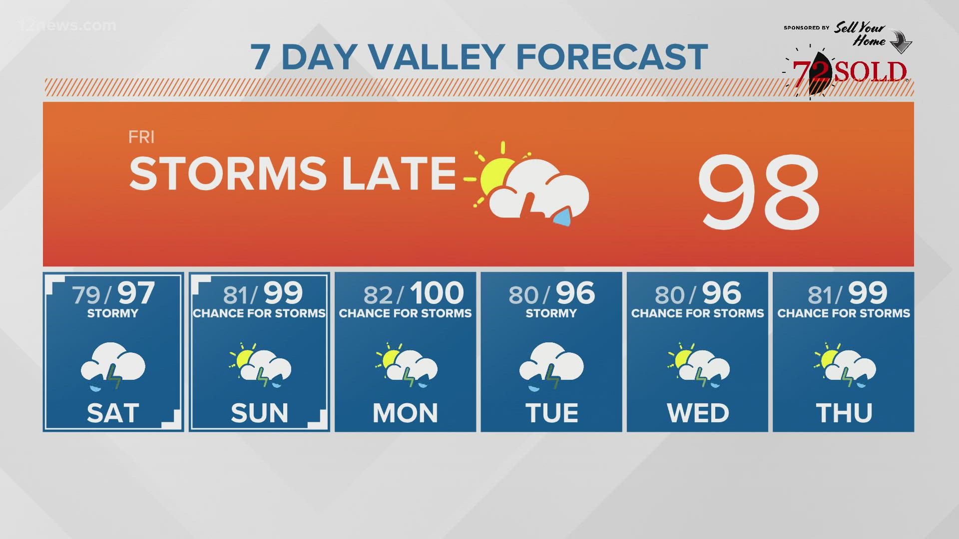 Hottest Temperature In Arizona History Occurred 22 Years Ago Today ...