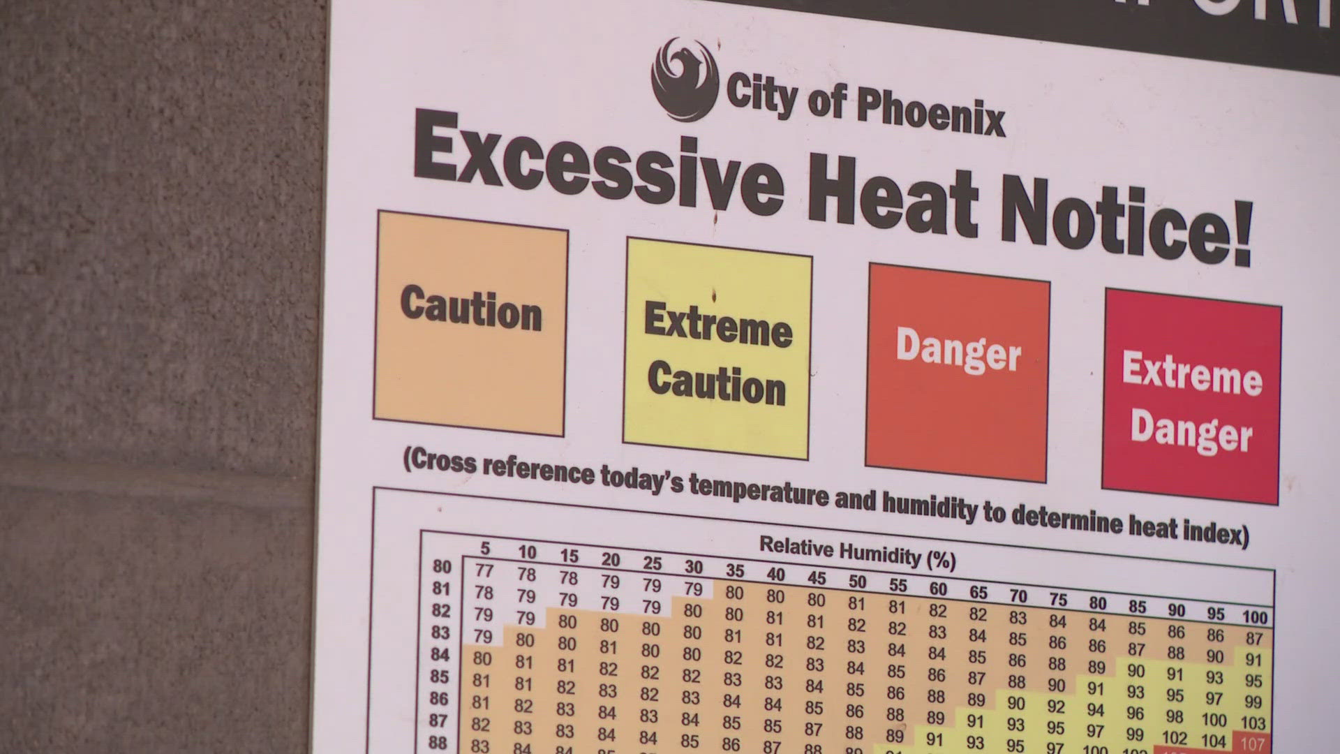 Extreme heat in the Valley and how it impacts you | 12news.com
