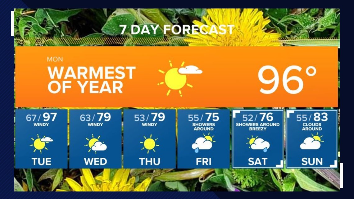 Phoenix Forecast This Week Is A Roller Coaster Of Weather-ly Emotions ...