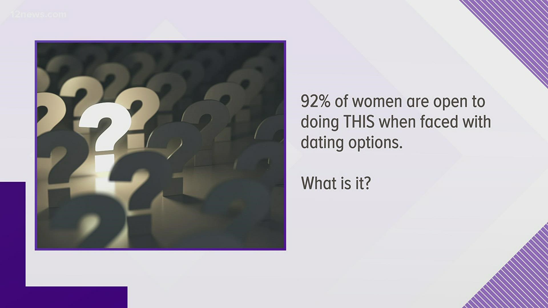 92% would be open to doing what while dating?