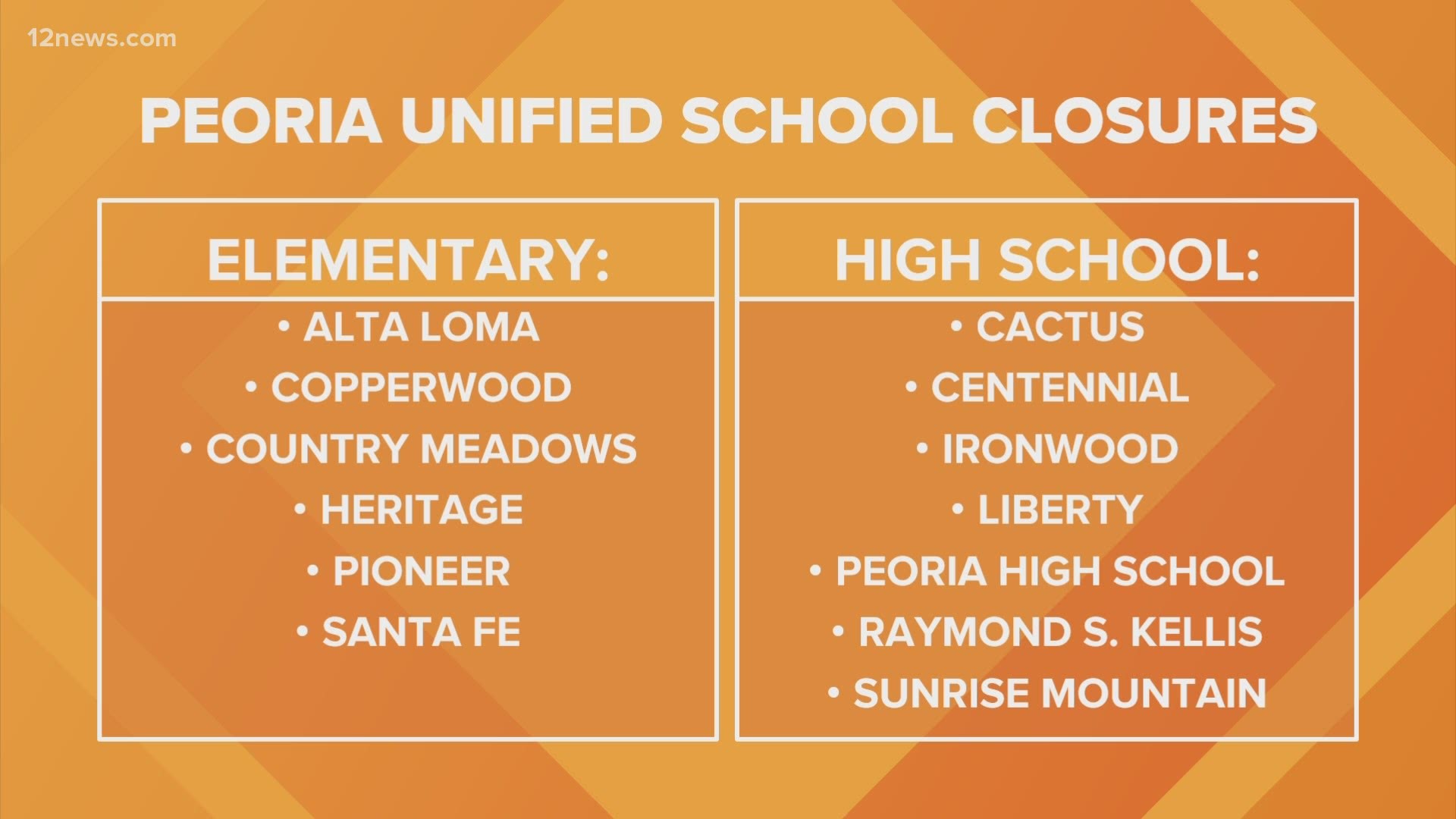 Classes are canceled Monday for more than a dozen schools in the Peoria Unified School District. Team 12's Matt Yurus has the latest.