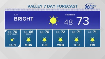 Friday afternoon Arizona forecast 11-11-22