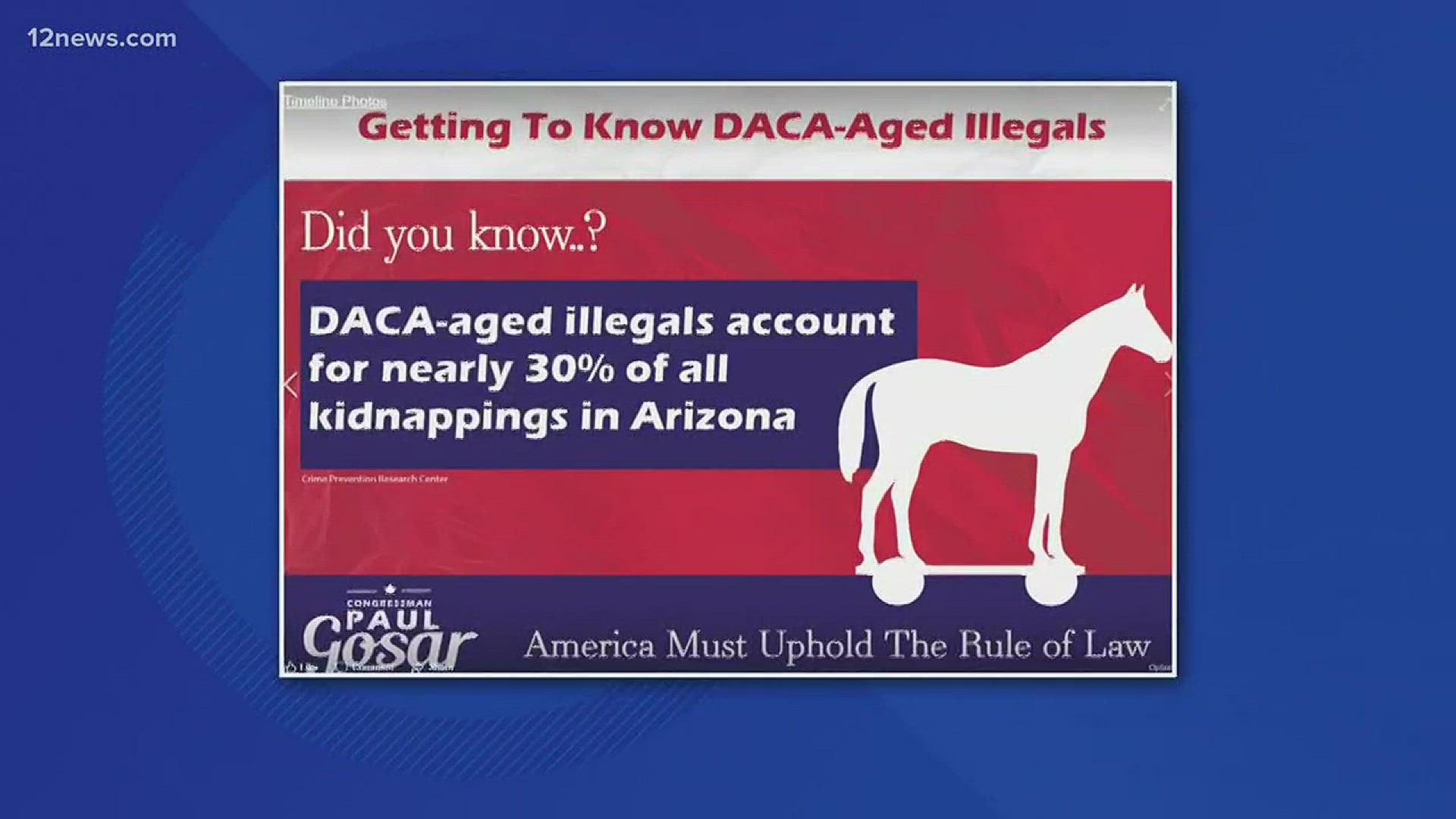 Congressman Paul Gosar posted claims suggesting DACA immigrants account for 30 percent of kidnappings in Arizona.