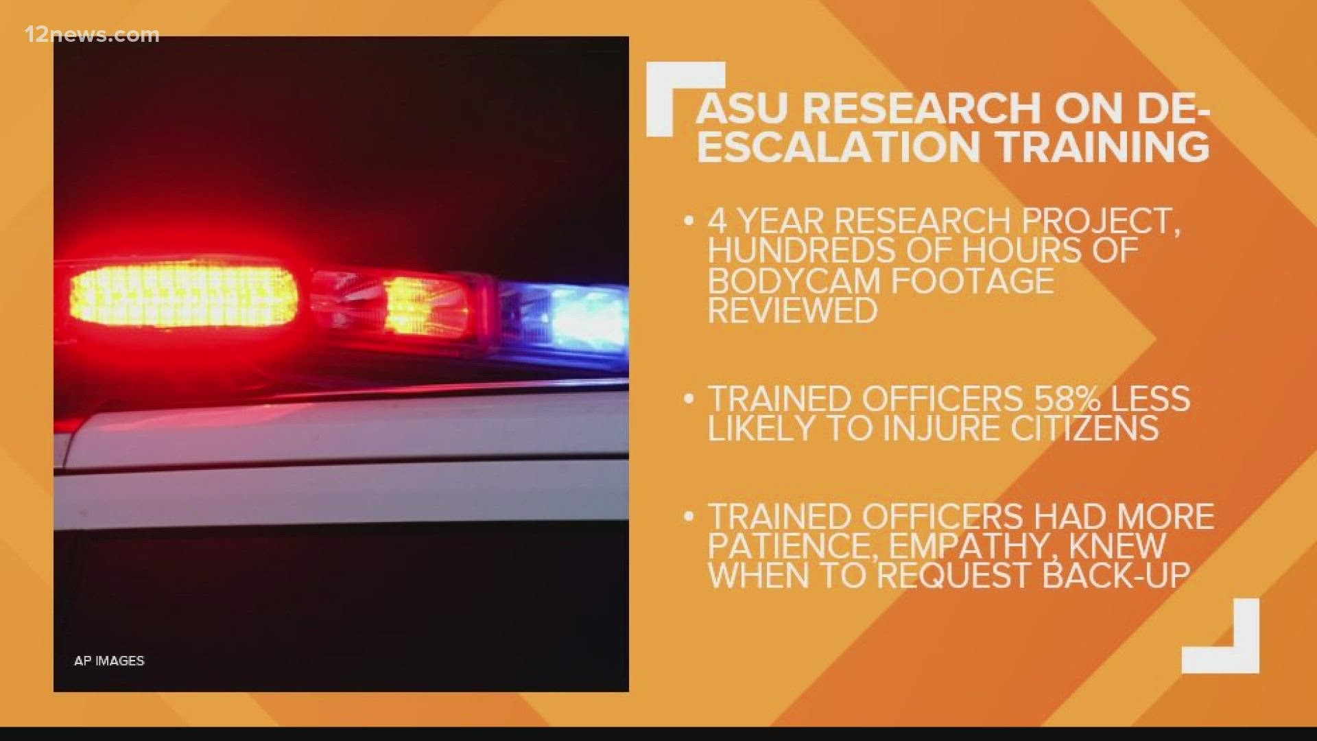 The ASU study revolved around half of Tempe's officers getting de-escalation training. The study found that the training led to fewer officer-caused injuries.