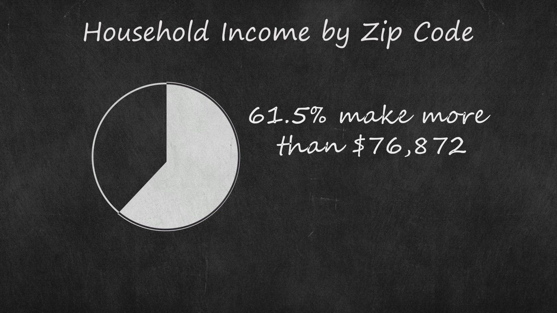 12News journalist Craig Harris takes a deep look at data to find out which zip codes are receiving the most money from school vouchers. 
