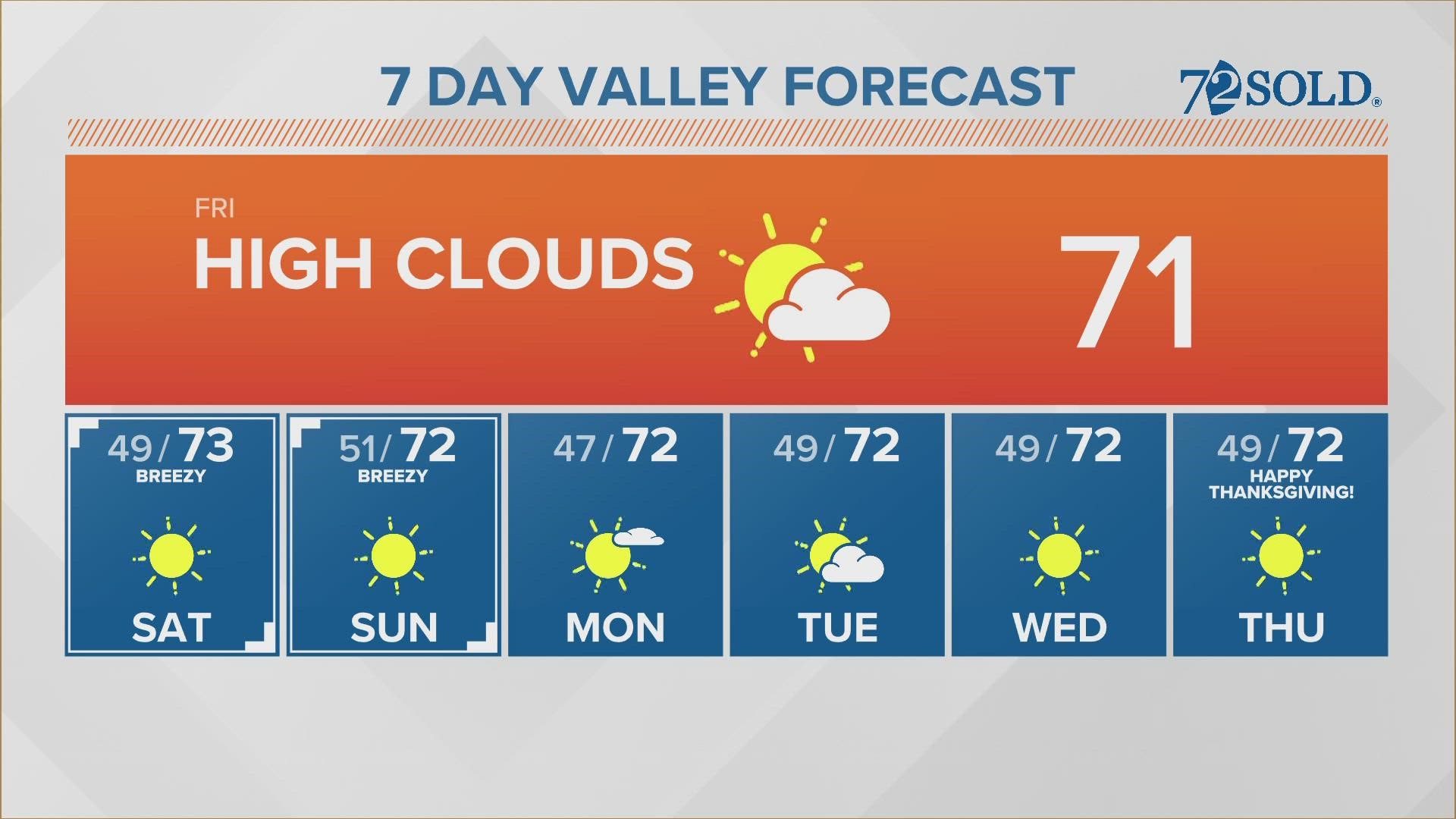 Tendremos un clima estupendo el fin de semana en Arizona