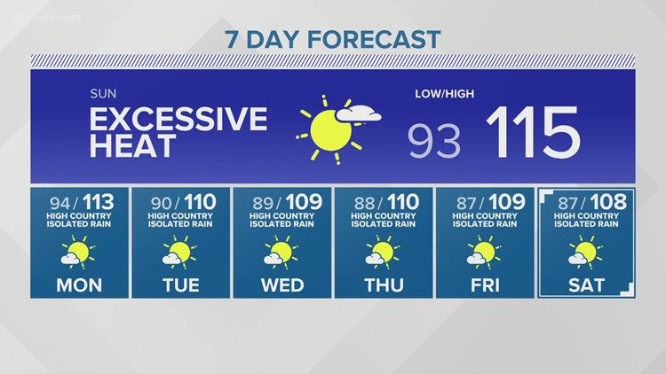 Weather On 12NEWS For Phoenix | 12news.com