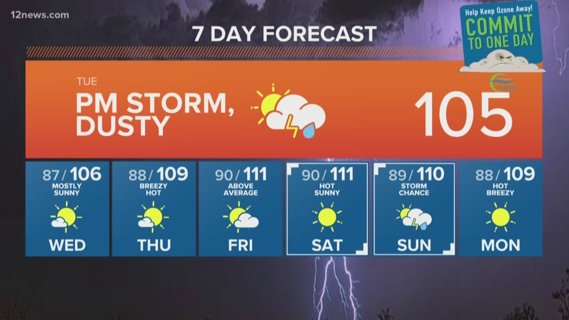 The main storm threats include a dust storm, damaging winds, lightning and rain in some spots.