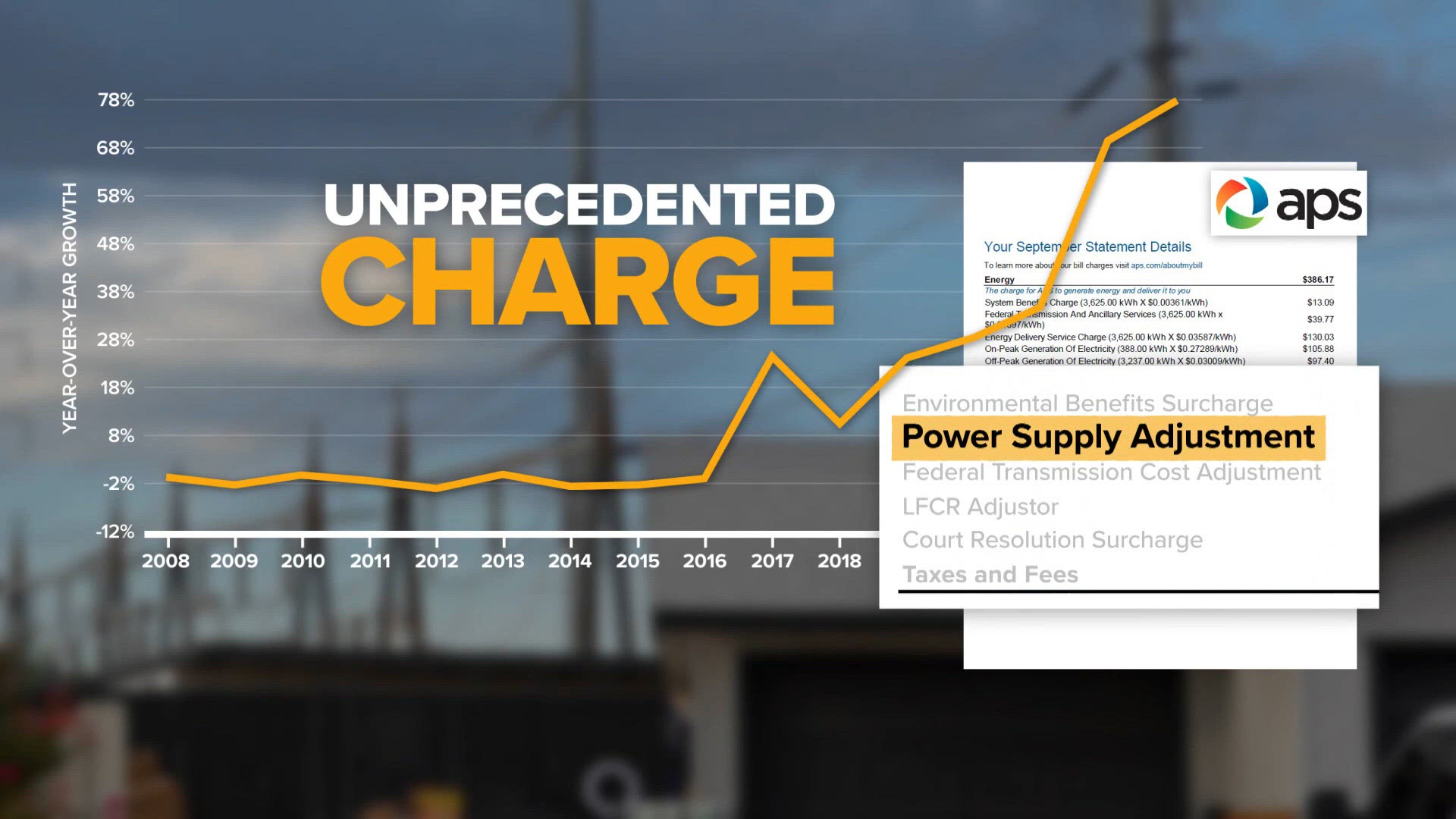 Solar CEO: pressure from tech giants may explain APS' unanswered ...