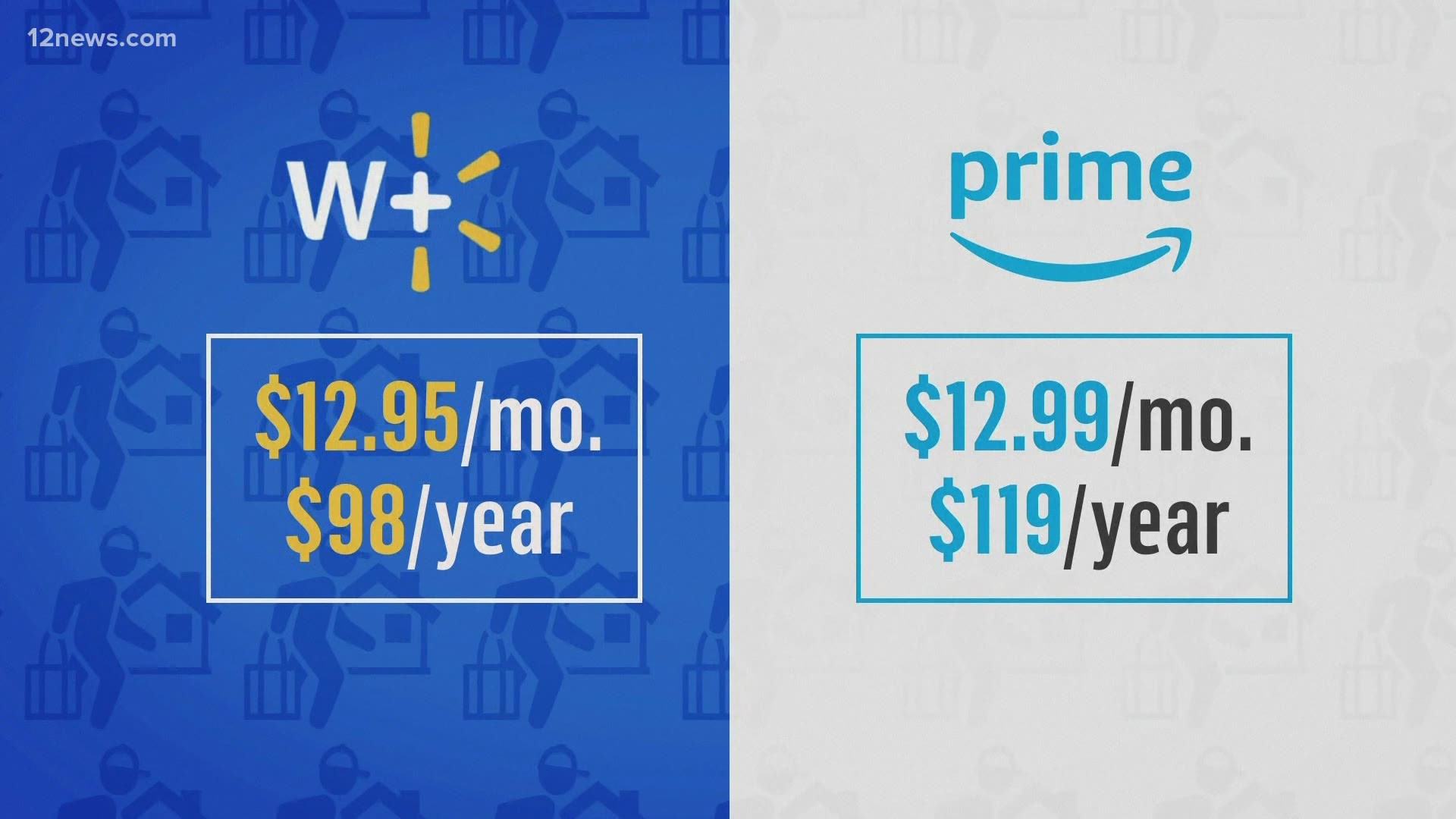 With the continued pandemic, more people are buying groceries online. While Amazon and Walmart have similar deals, their overall costs are different.