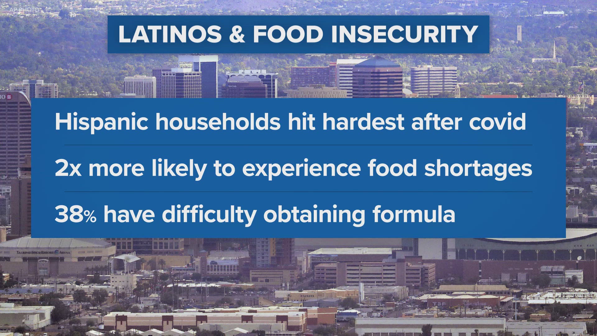 The Arizona Hispanic Chamber of Commerce warned of ongoing food insecurity and lack of public education funding at the annual "State of Arizona’s Hispanic Market."