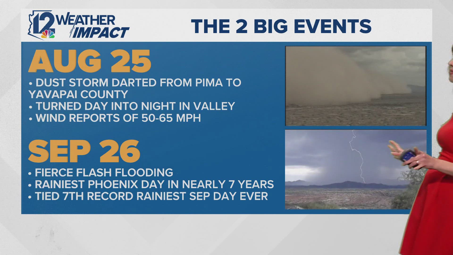 How much rain did Phoenix get last night? | 12news.com