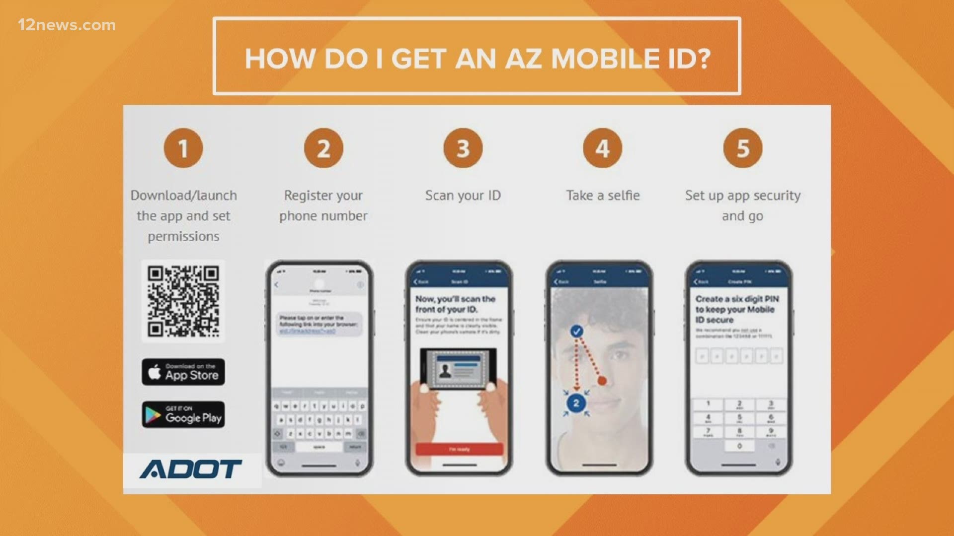 The Arizona Department of Transportation is introducing a mobile ID to allow you to prove your identity from one device. Team 12's Matt Yurus has the latest.