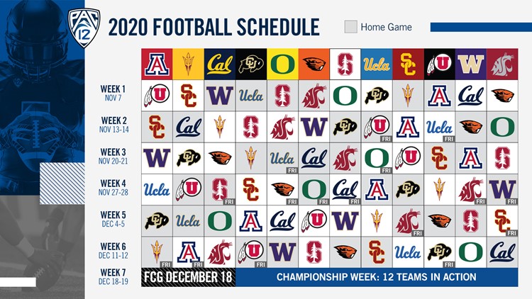 Starting lineups, schedules, what's at stake in Pac-12 championship