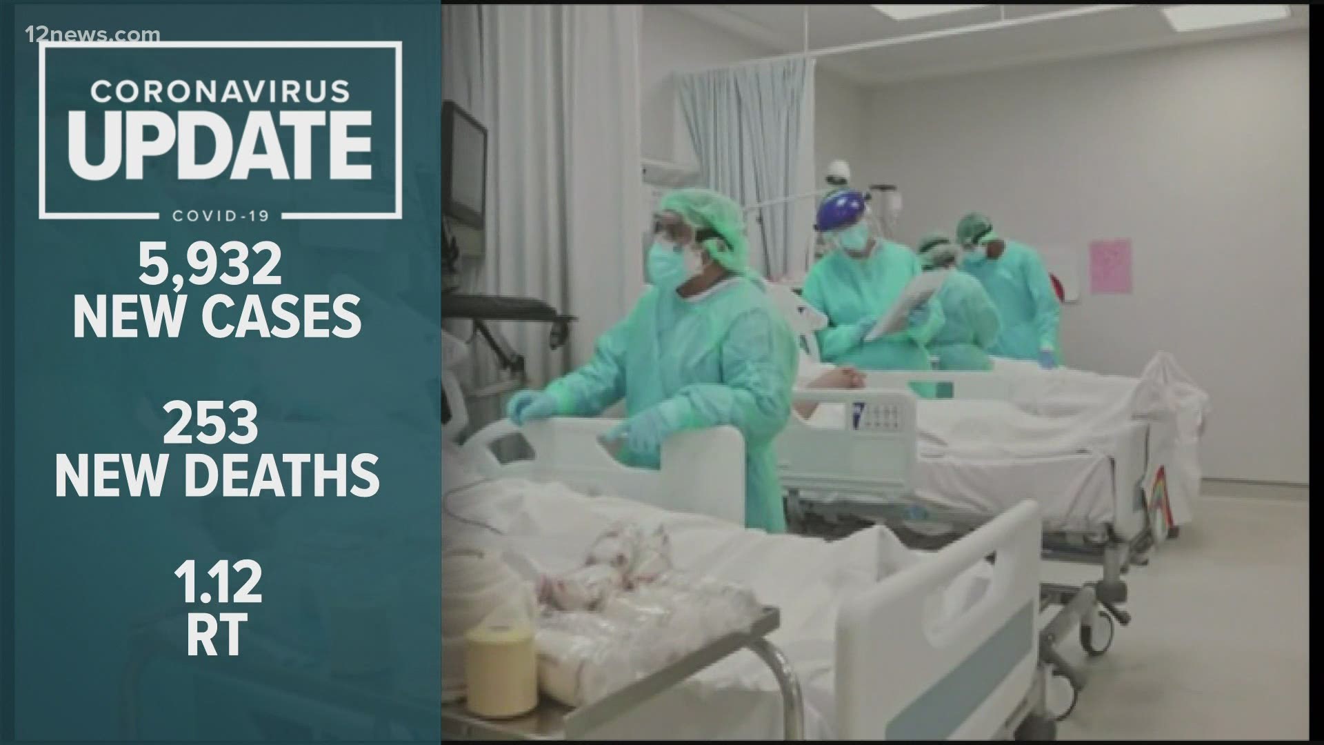 Coronavirus cases in Arizona are still rising across the state. Here's a look at the latest case and death numbers for Jan. 5, 2021.