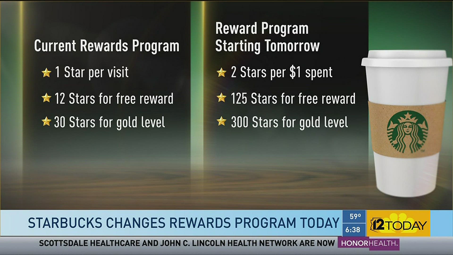 Starbucks loyalty program now based on dollars spent