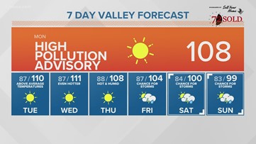 Less storms, more heat