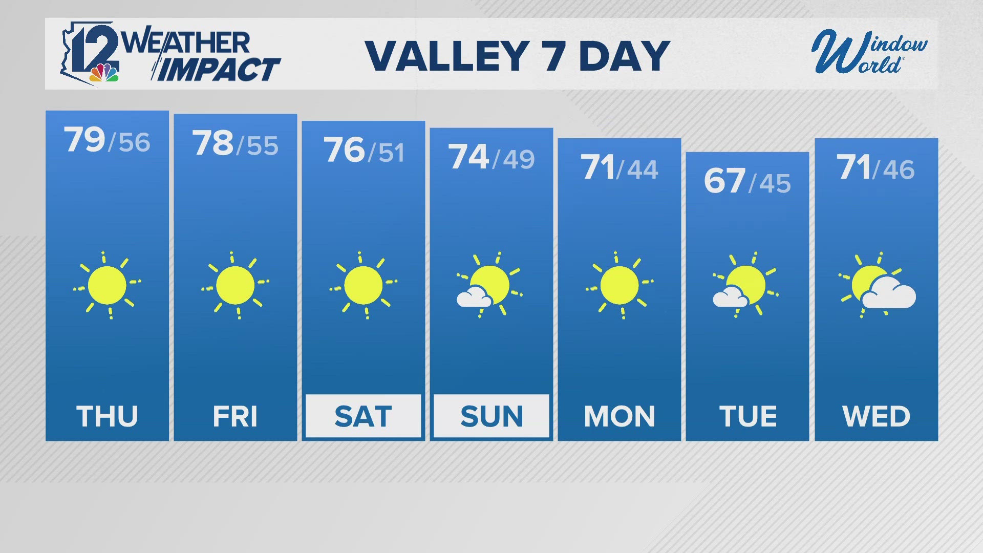 12News has your Arizona forecast for 12/4/24.