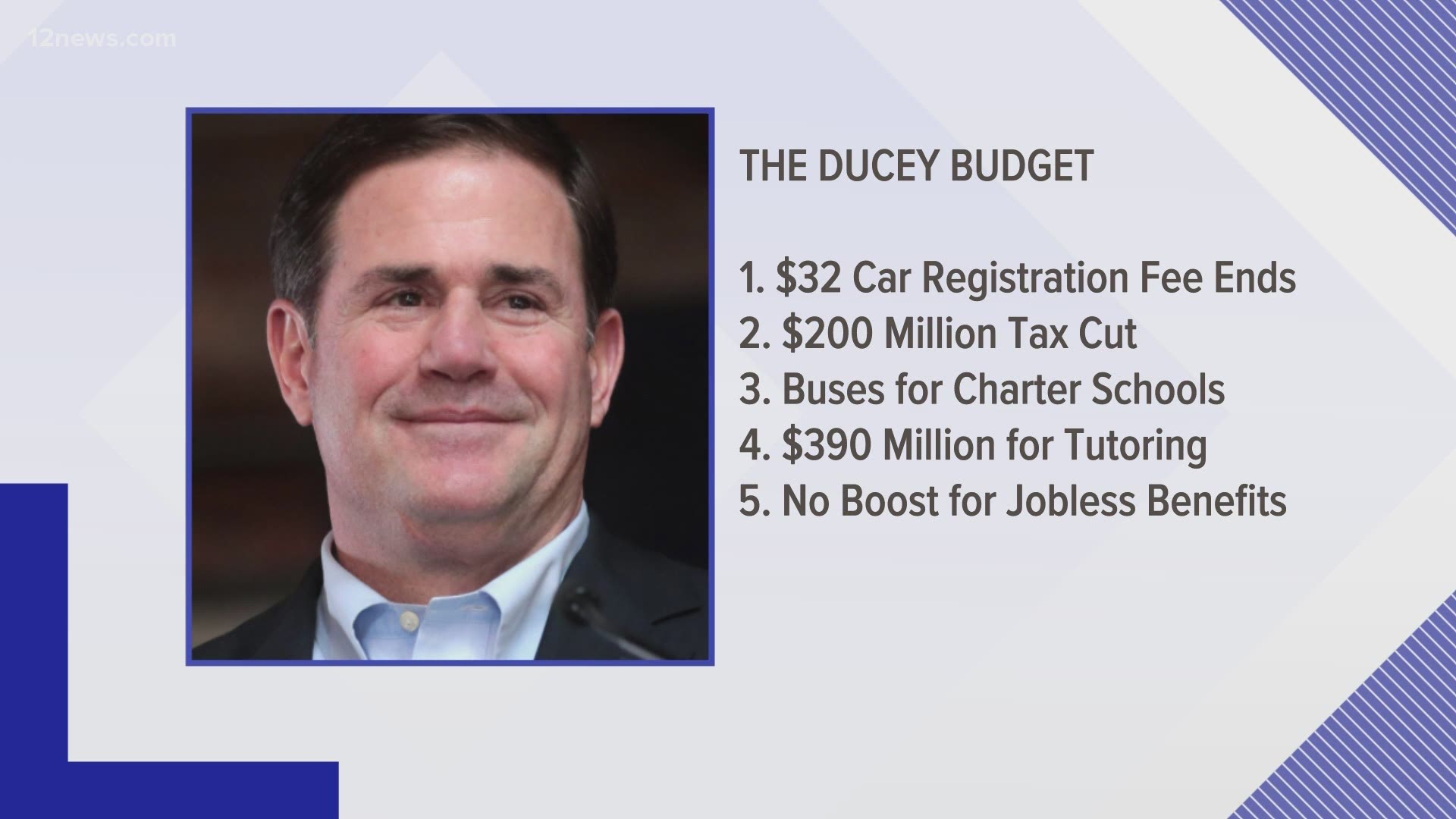 Gov. Doug Ducey is proposing the largest tax cut in his seven years in office for the coming budget year. That and four more things he plans to spend your money on.
