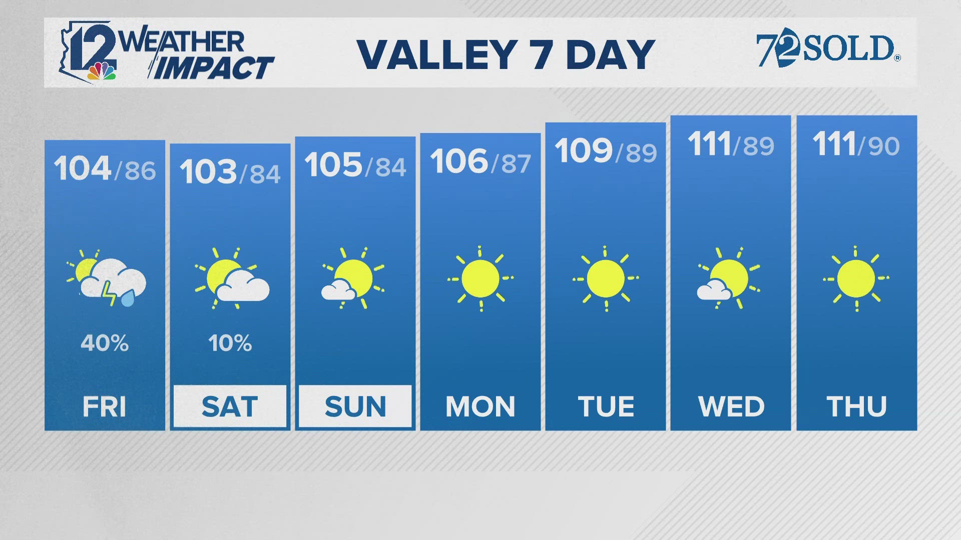 Here's the weather forecast for Arizona on Aug. 15, 2025.