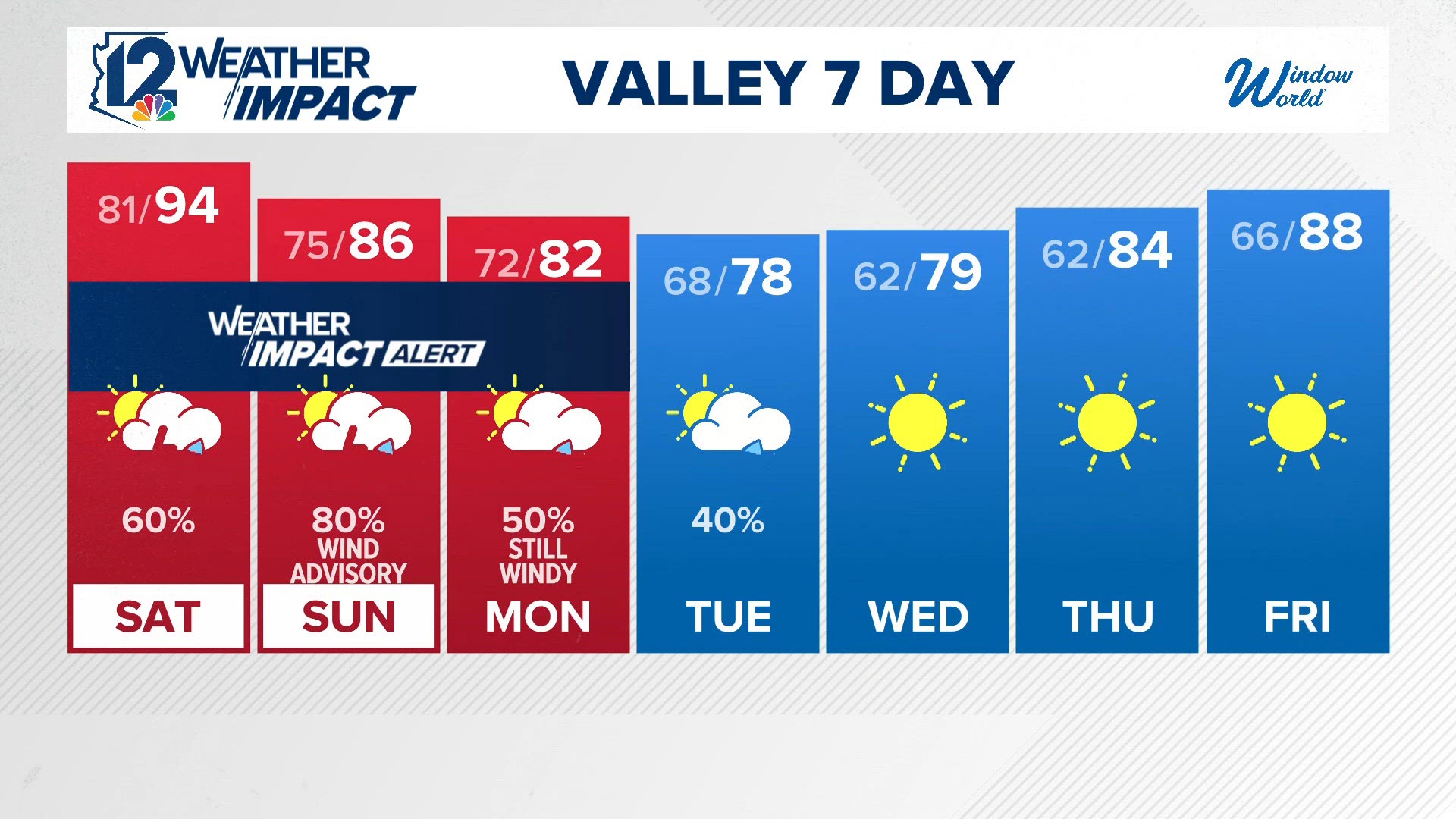 Weather Chart Example Week Ella Langley's 'Choosin' Texas' breaks all-time record for most weeks ...
