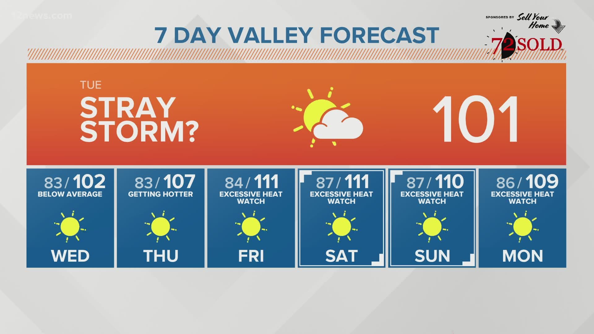 August was the hottest month ever recorded in Phoenix