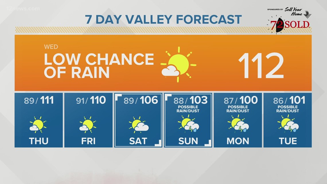 Weather Forecast For June 27 2014 March 14 2014 Weather Forecast