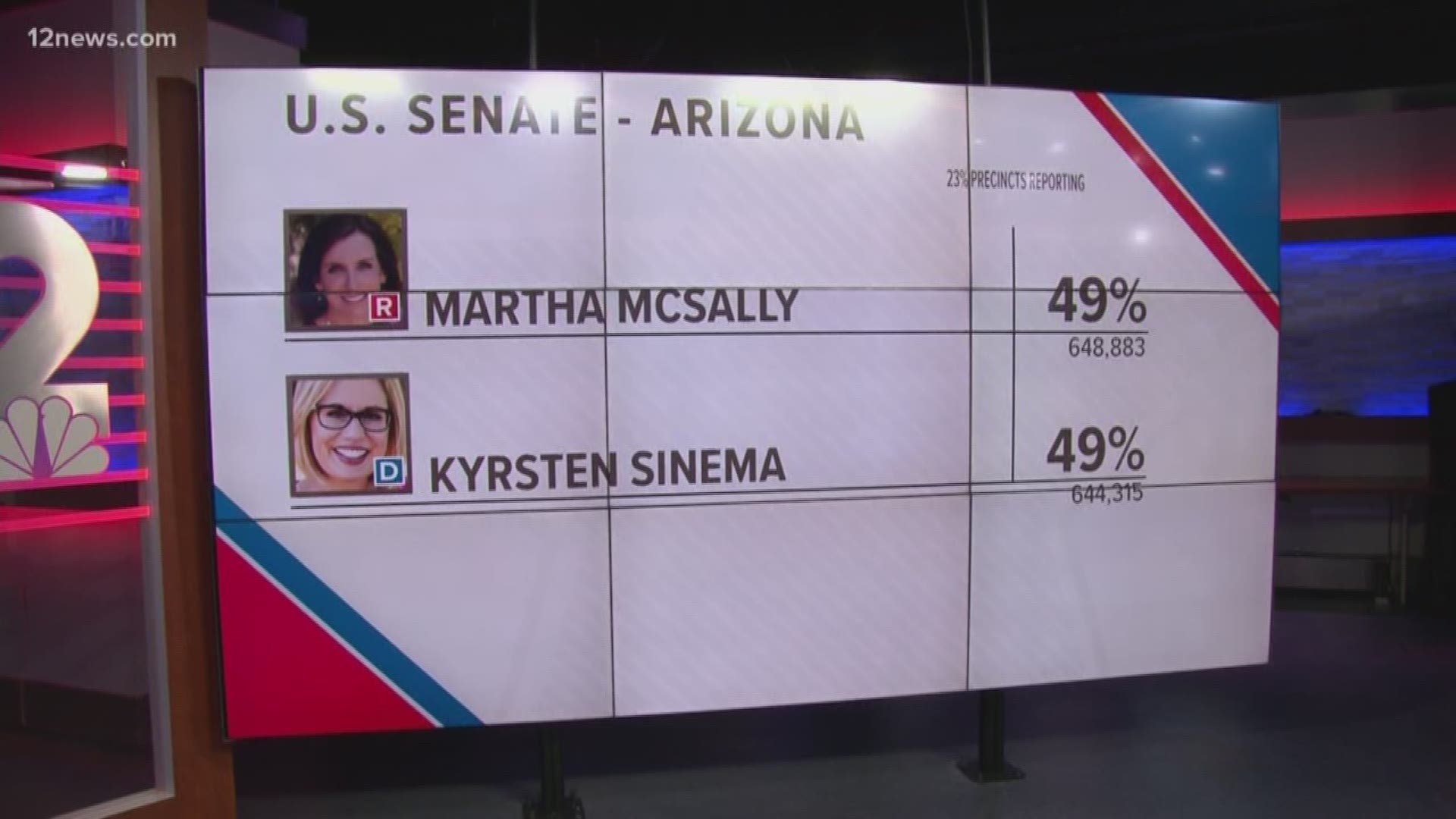 The race between Kyrsten Sinema and Martha McSally is still too close to call. Our political insiders look ahead to what's next for Arizona.