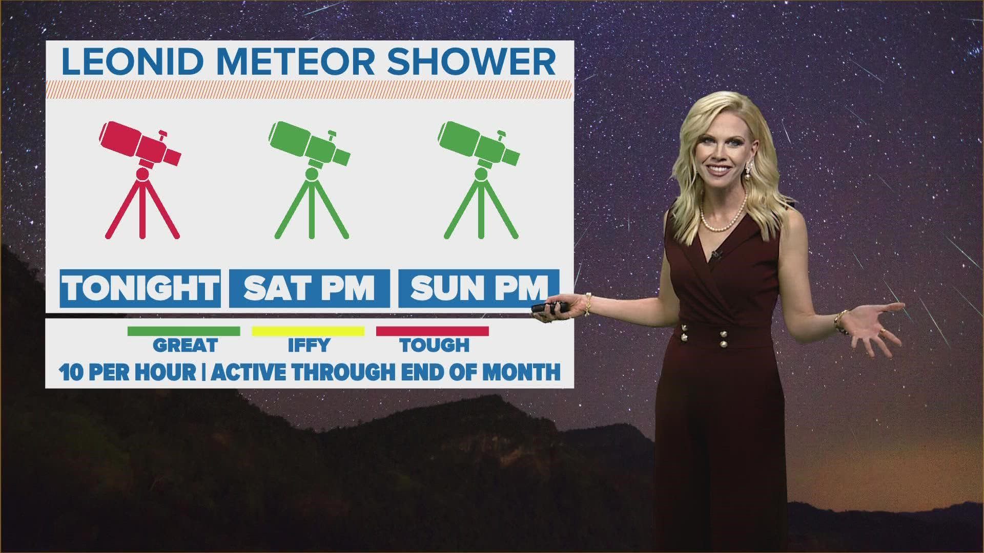 Viewing Forecast For The Leonid Meteor Shower Over Arizona Skies