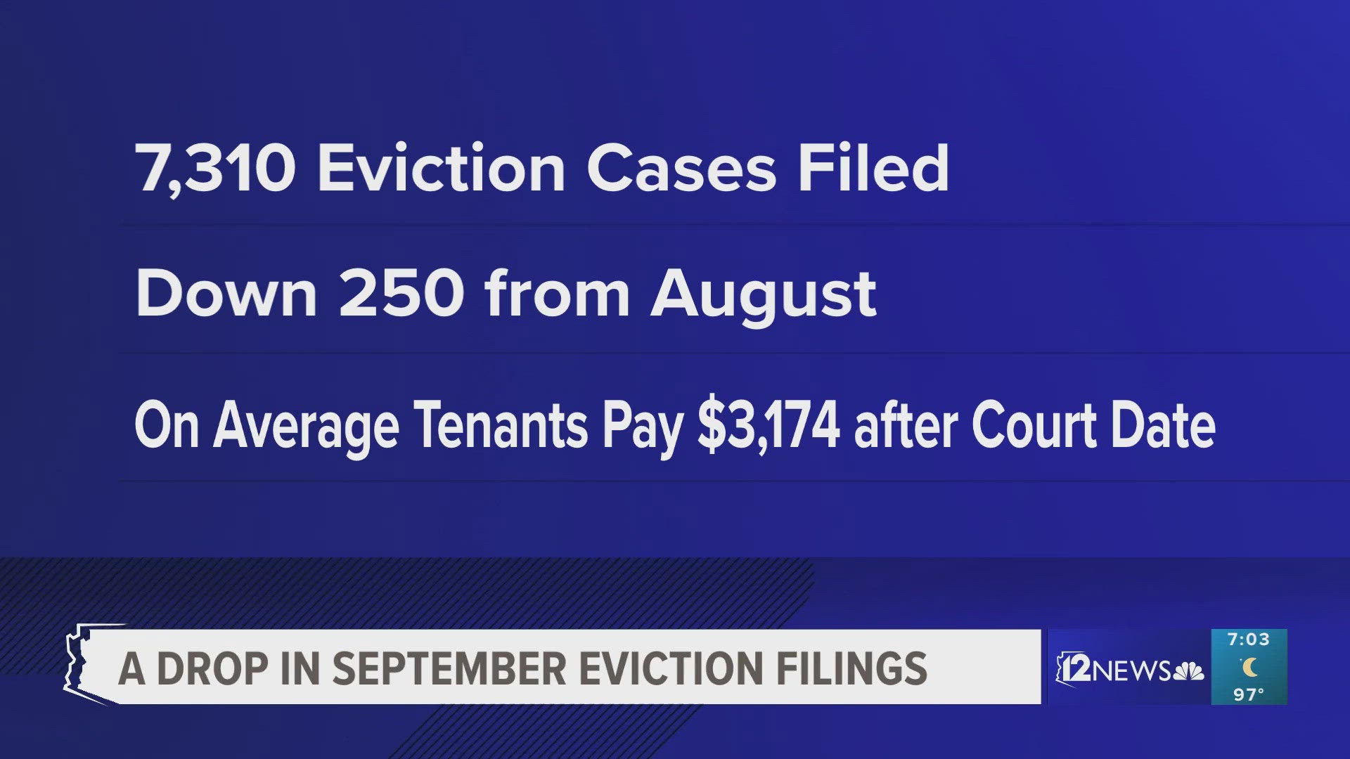 Eviction numbers for Maricopa County in September have been released. 