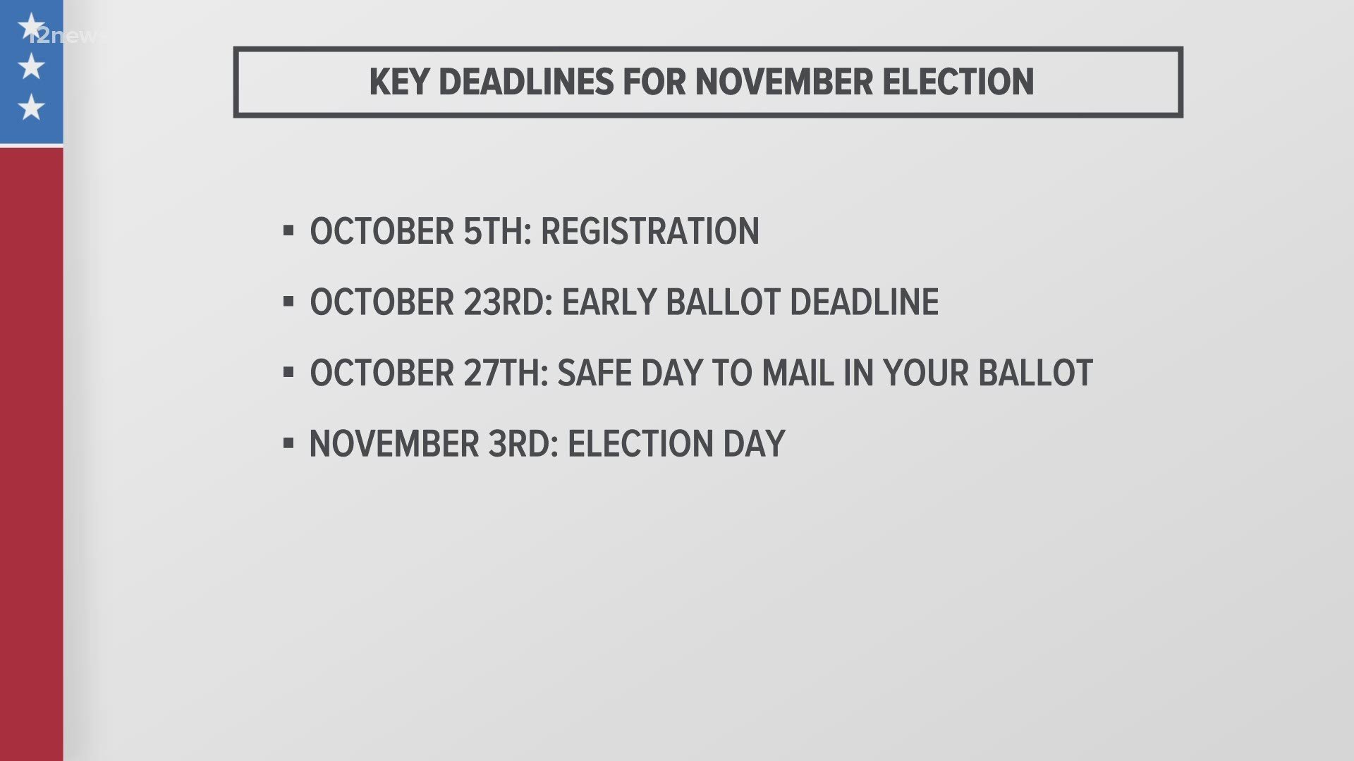 Team 12's Matt Yurus has the key deadlines and a reminder of why all this is so important for Arizona voters.