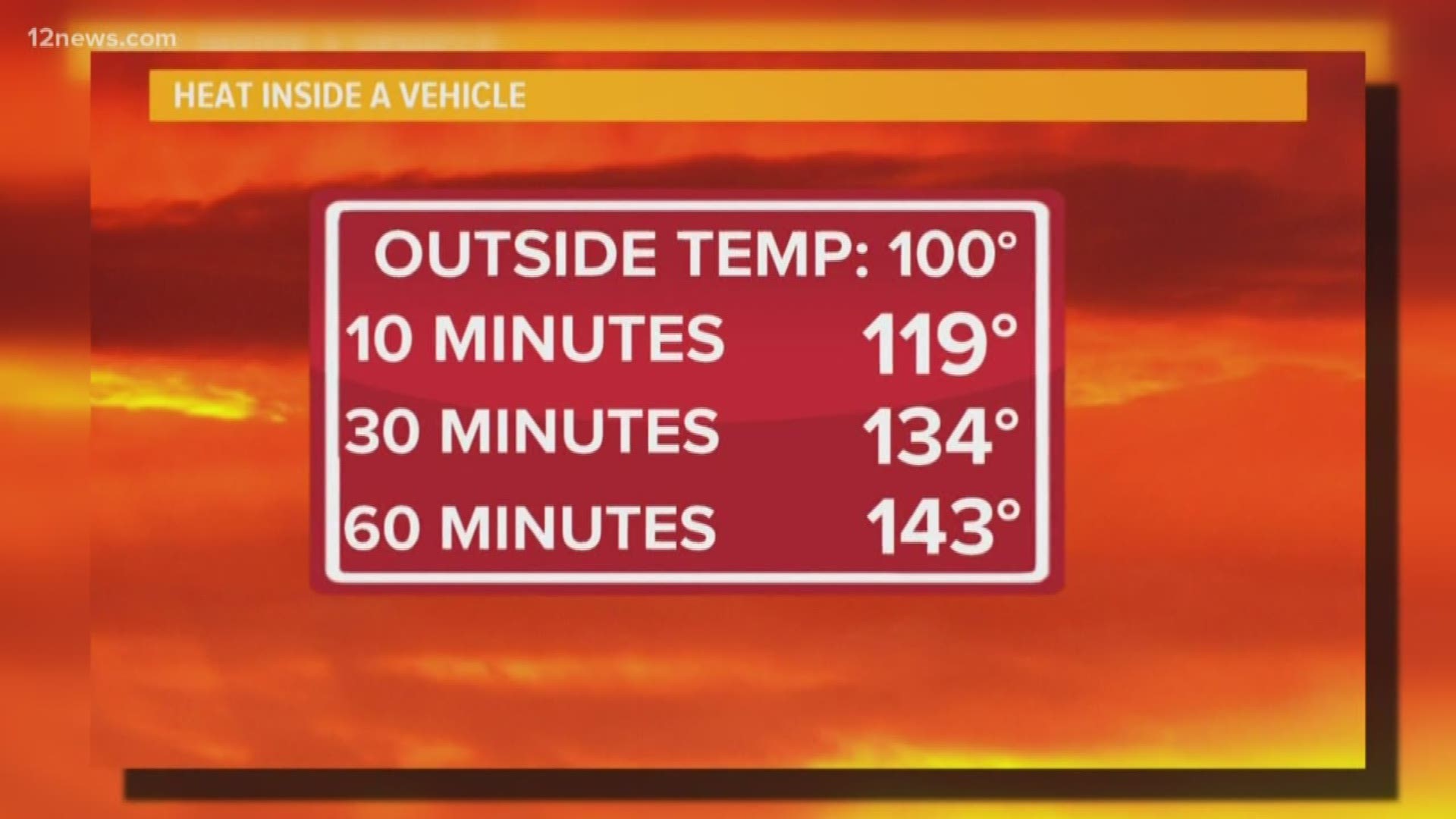 "This is the dangerous heat that will kill children and animals,"  said Phoenix Fire Department Spokesman Rob McDade.