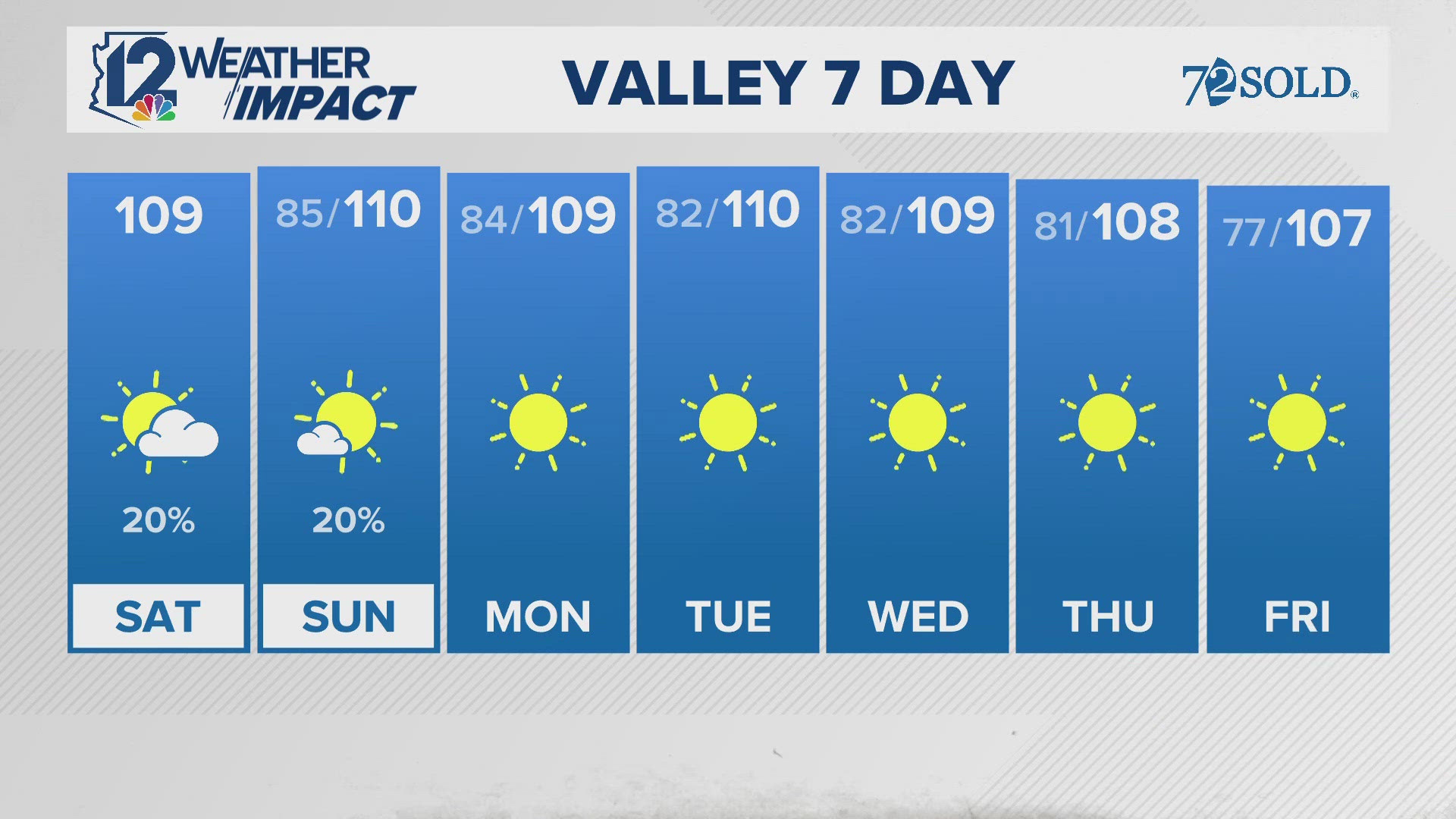 Weather forecast a.m. 09-07-24