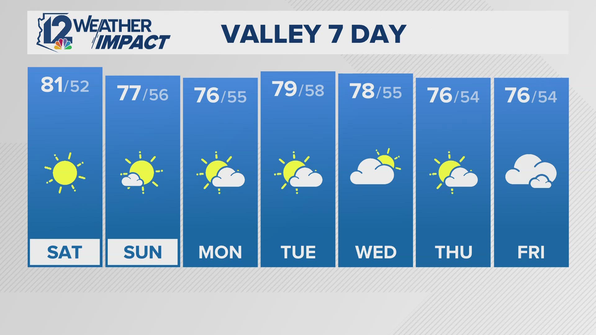 Weather evening forecast 11-22-24