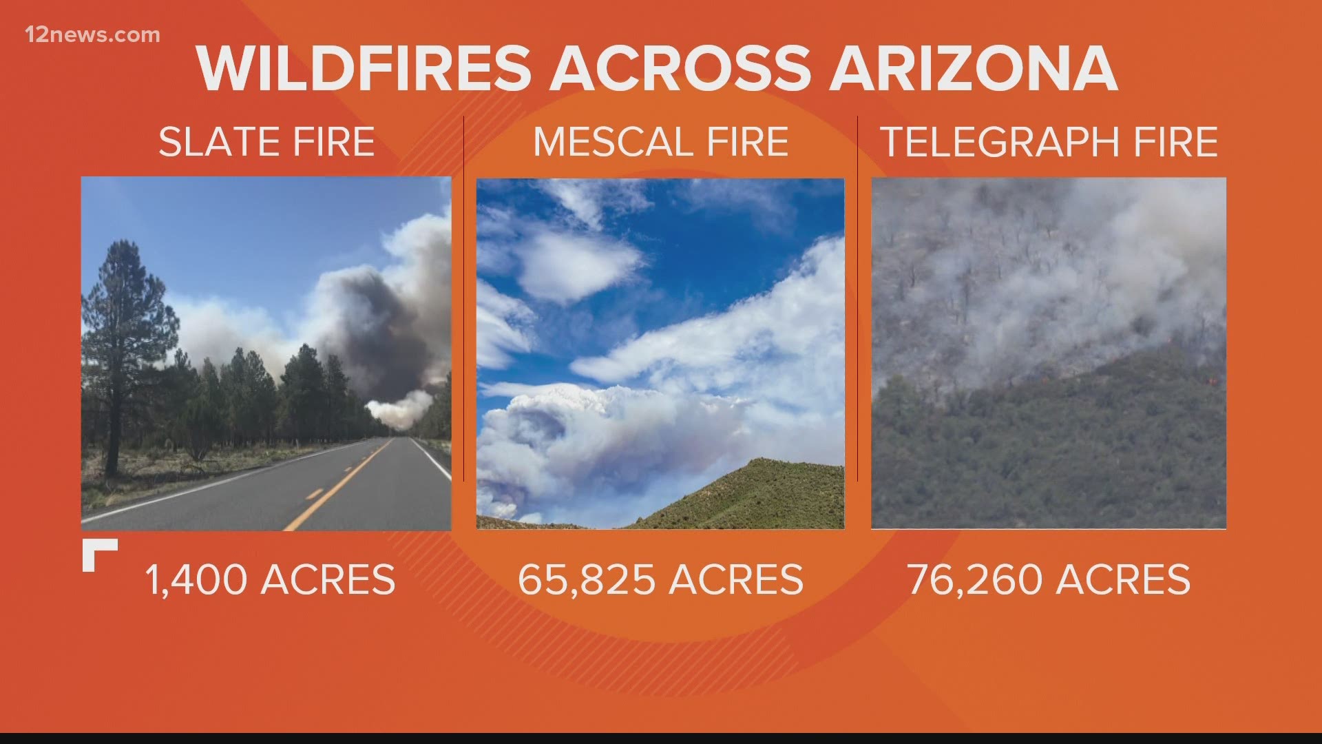 Here's the latest update on firefighting efforts on the current wildfires burning in Arizona on June 9, 2021.