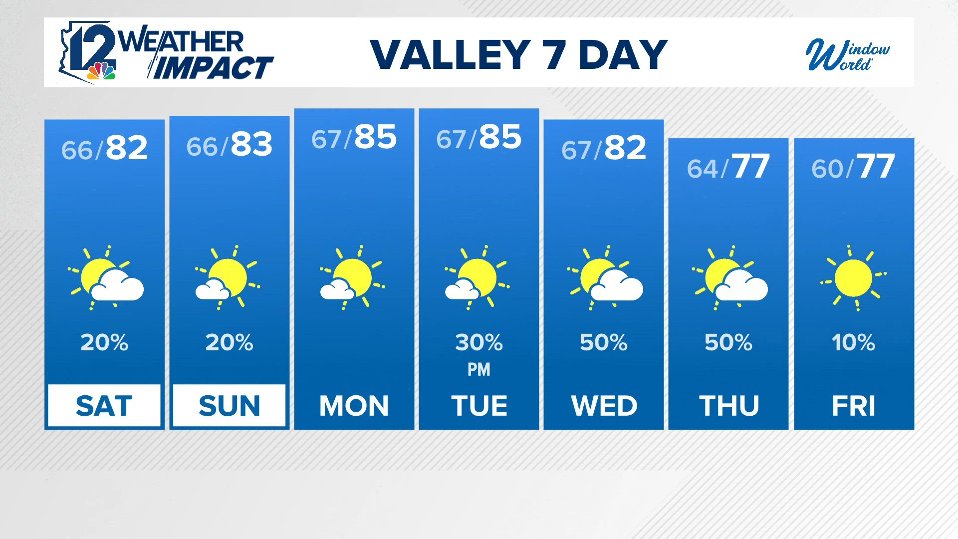Afternoon weather forecast for Friday, Oct. 16, 2026 | 12news.com